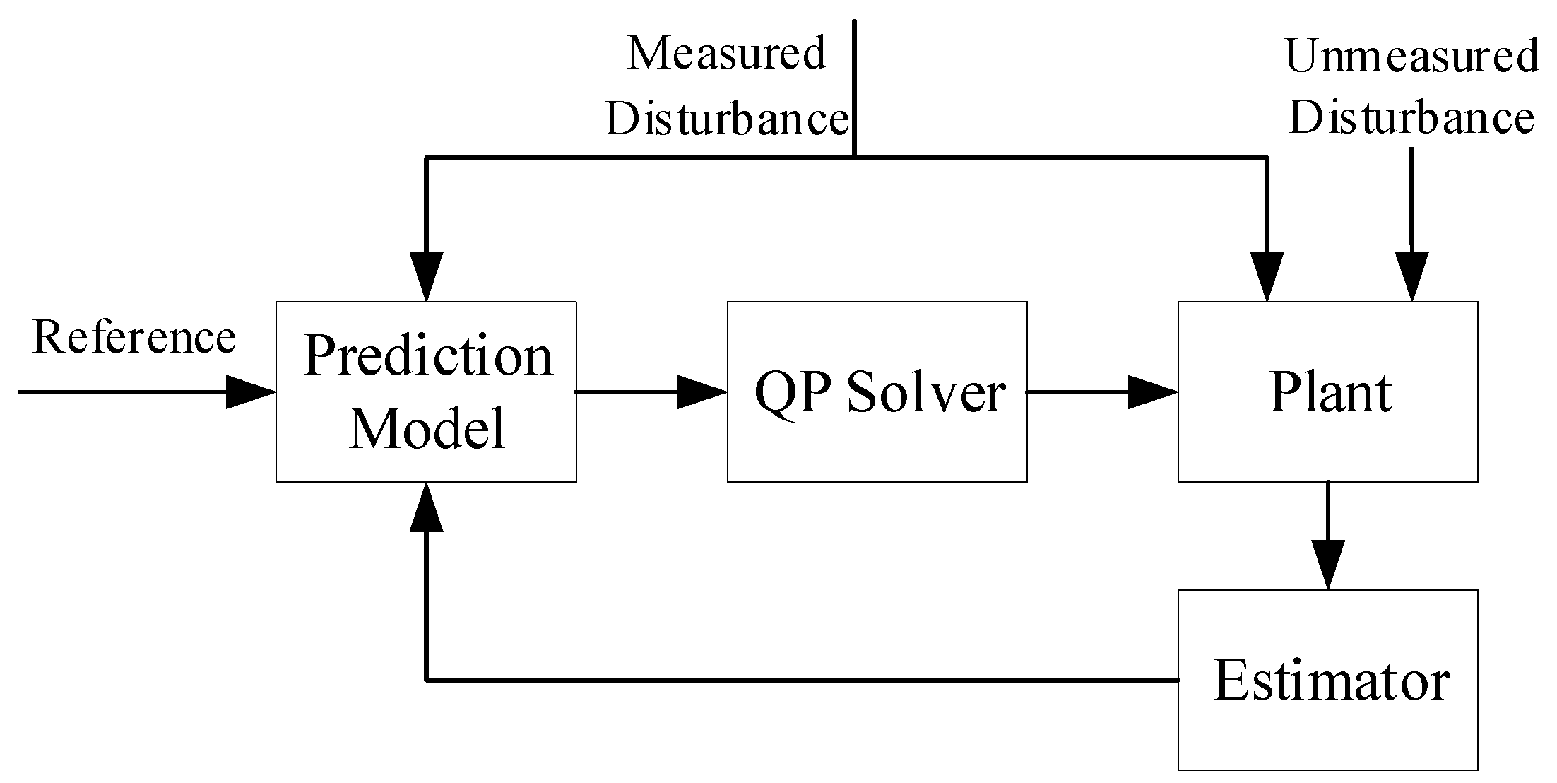 Sensors 18 02859 g007