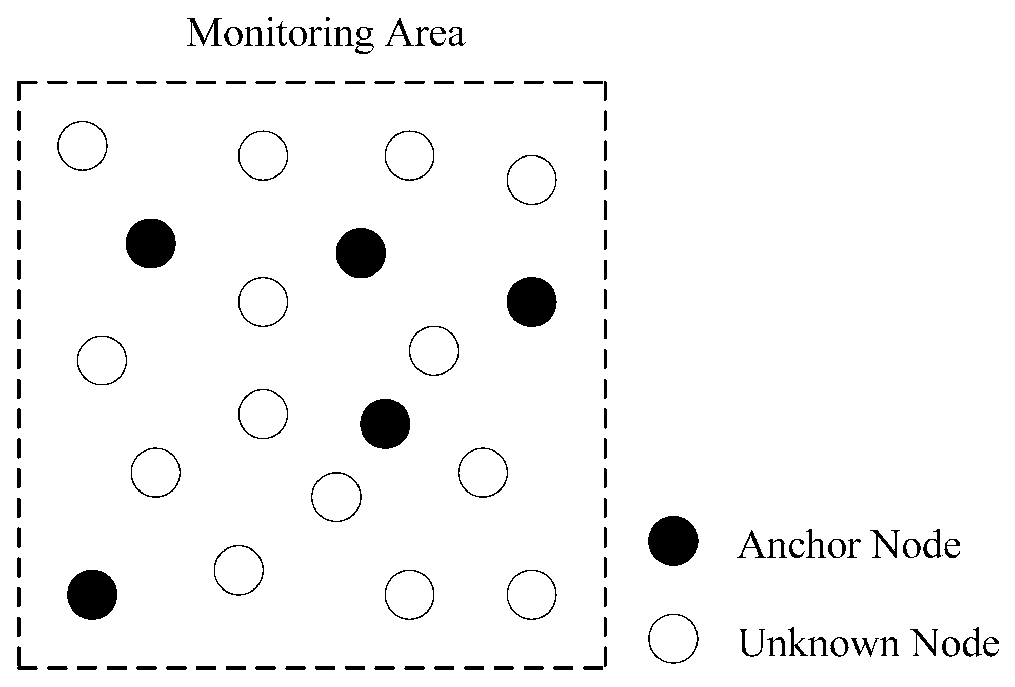 Sensors 18 02860 g001