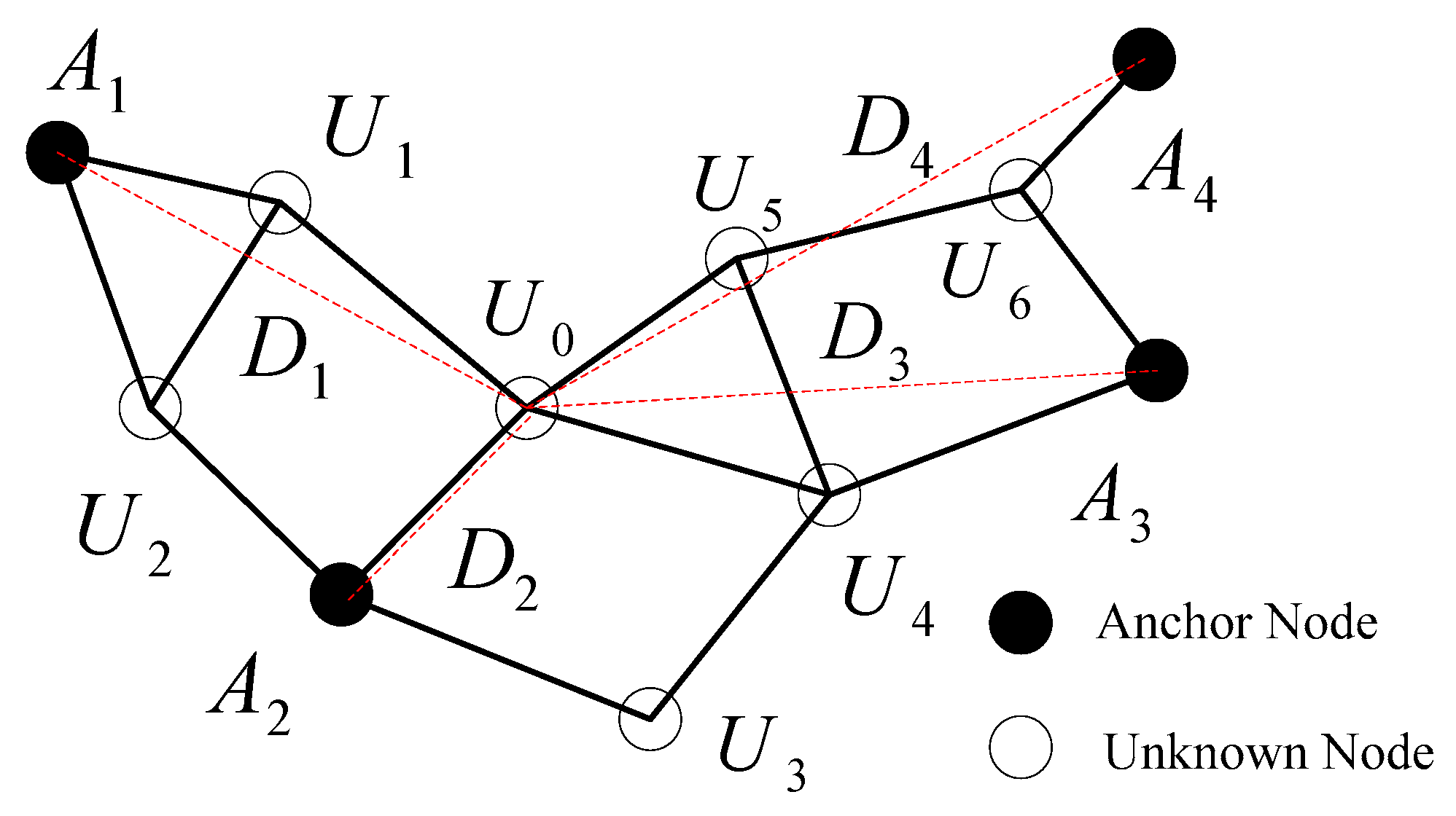 Sensors 18 02860 g002