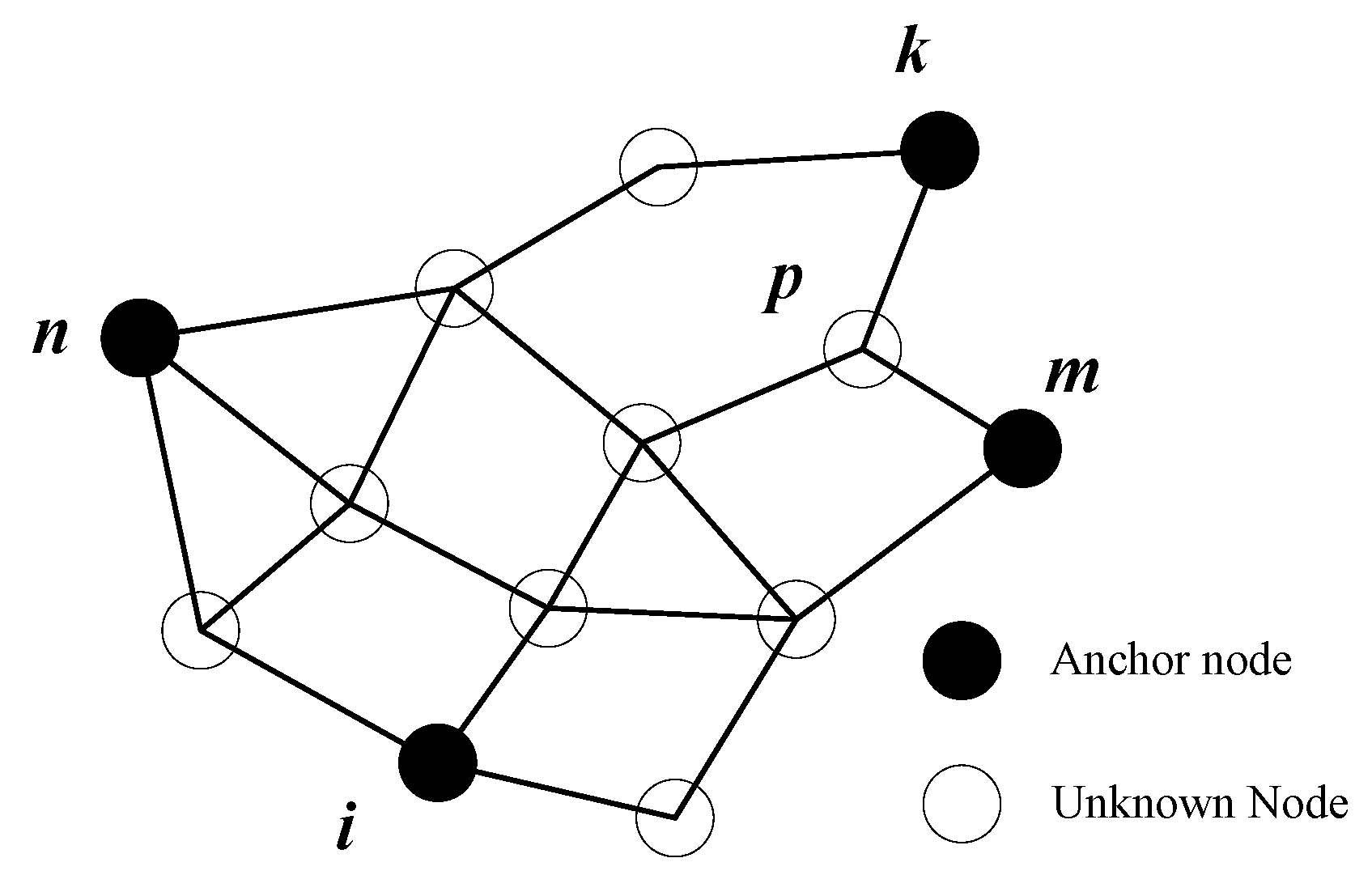 Sensors 18 02860 g003