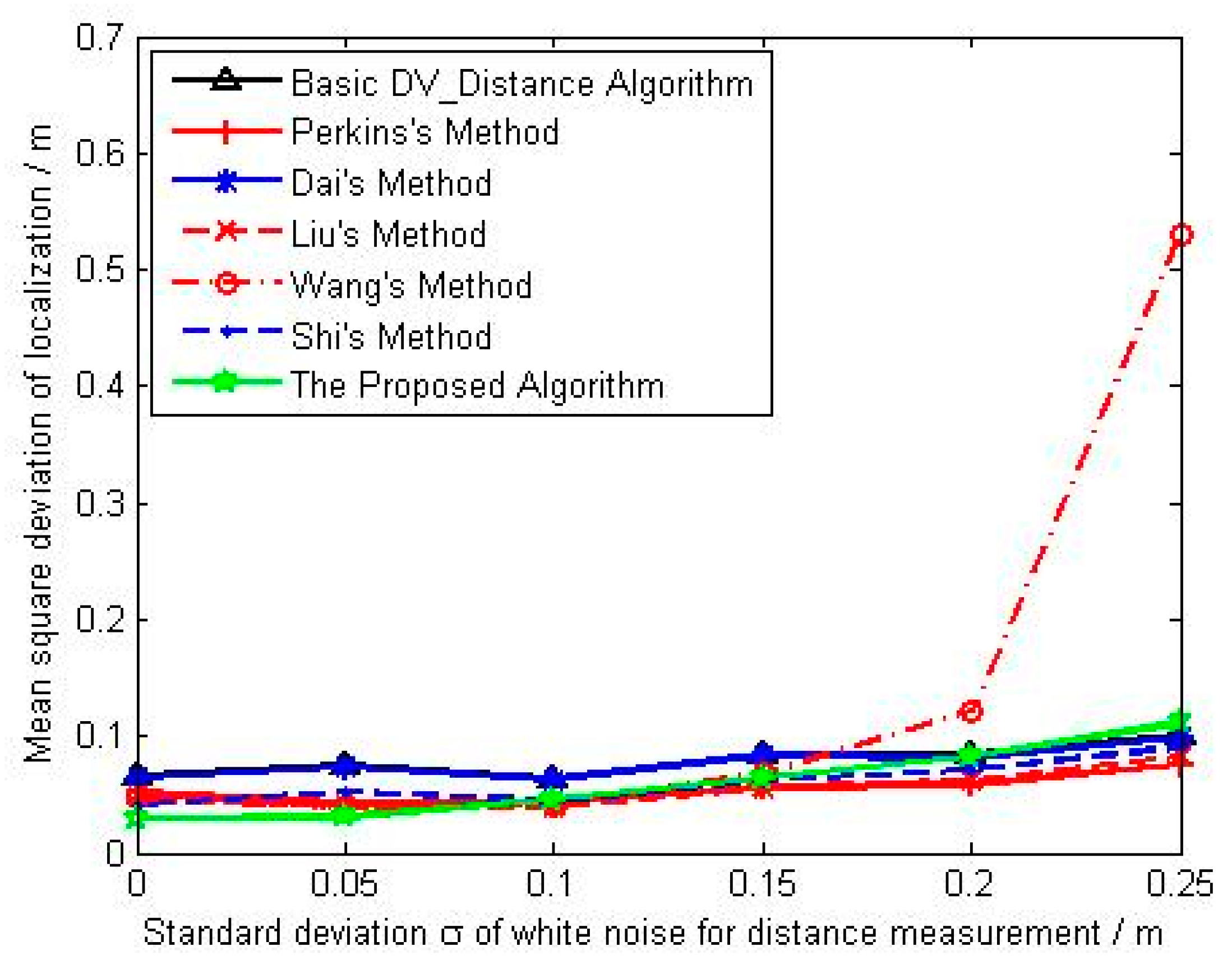 Sensors 18 02860 g006