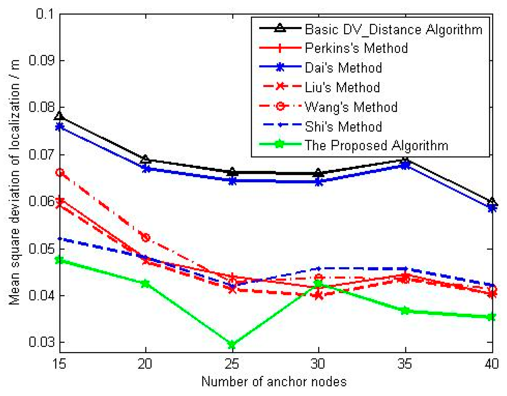 Sensors 18 02860 g008
