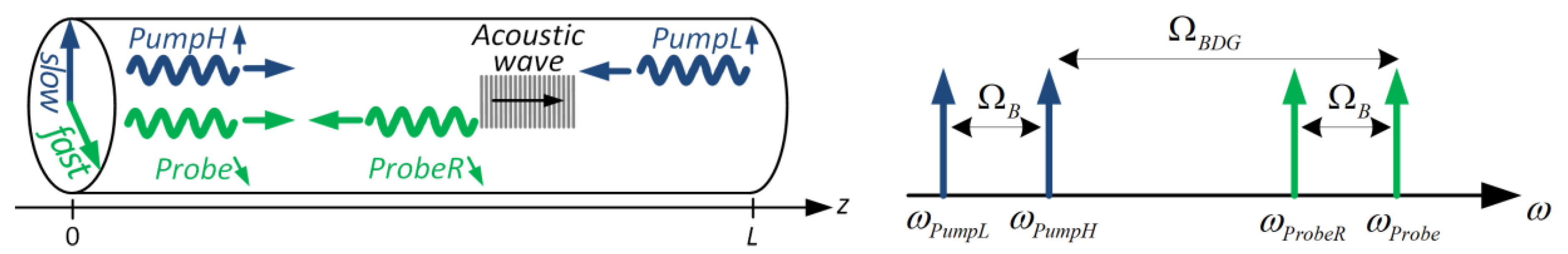 Sensors 18 02863 g001 Sensors 18 02863 g001