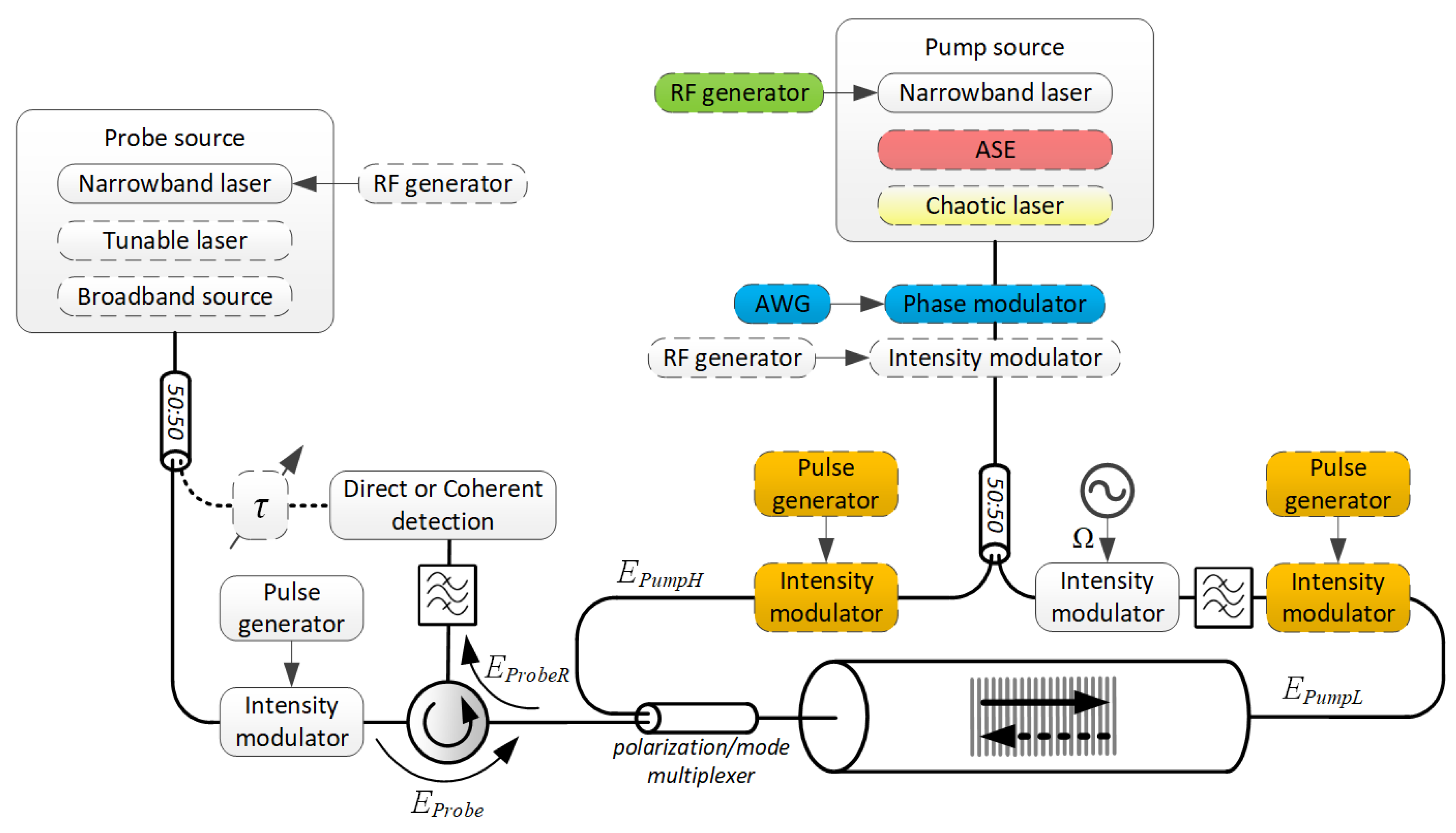 Sensors 18 02863 g002 Sensors 18 02863 g002