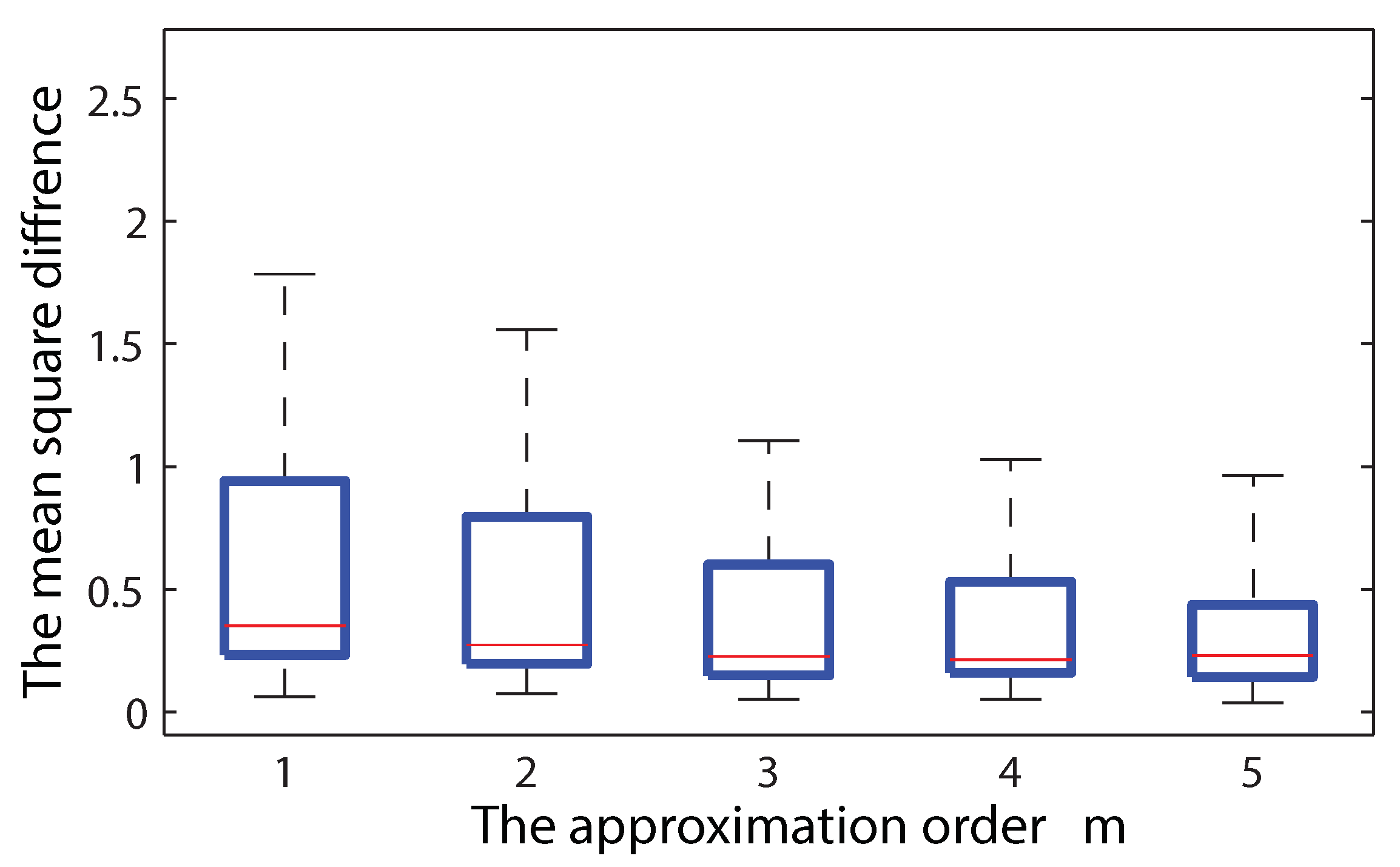 Sensors 18 02866 g005