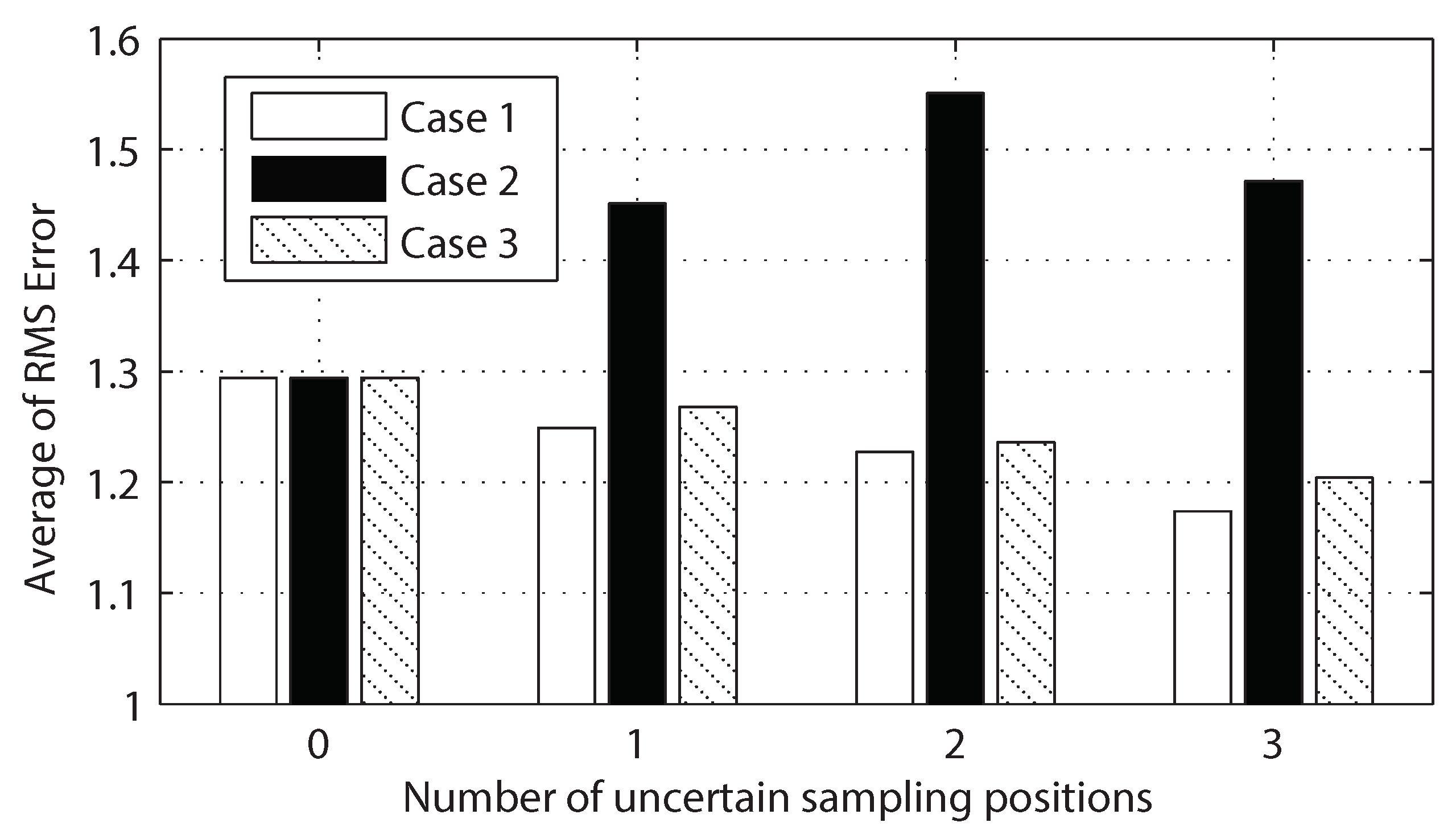 Sensors 18 02866 g006