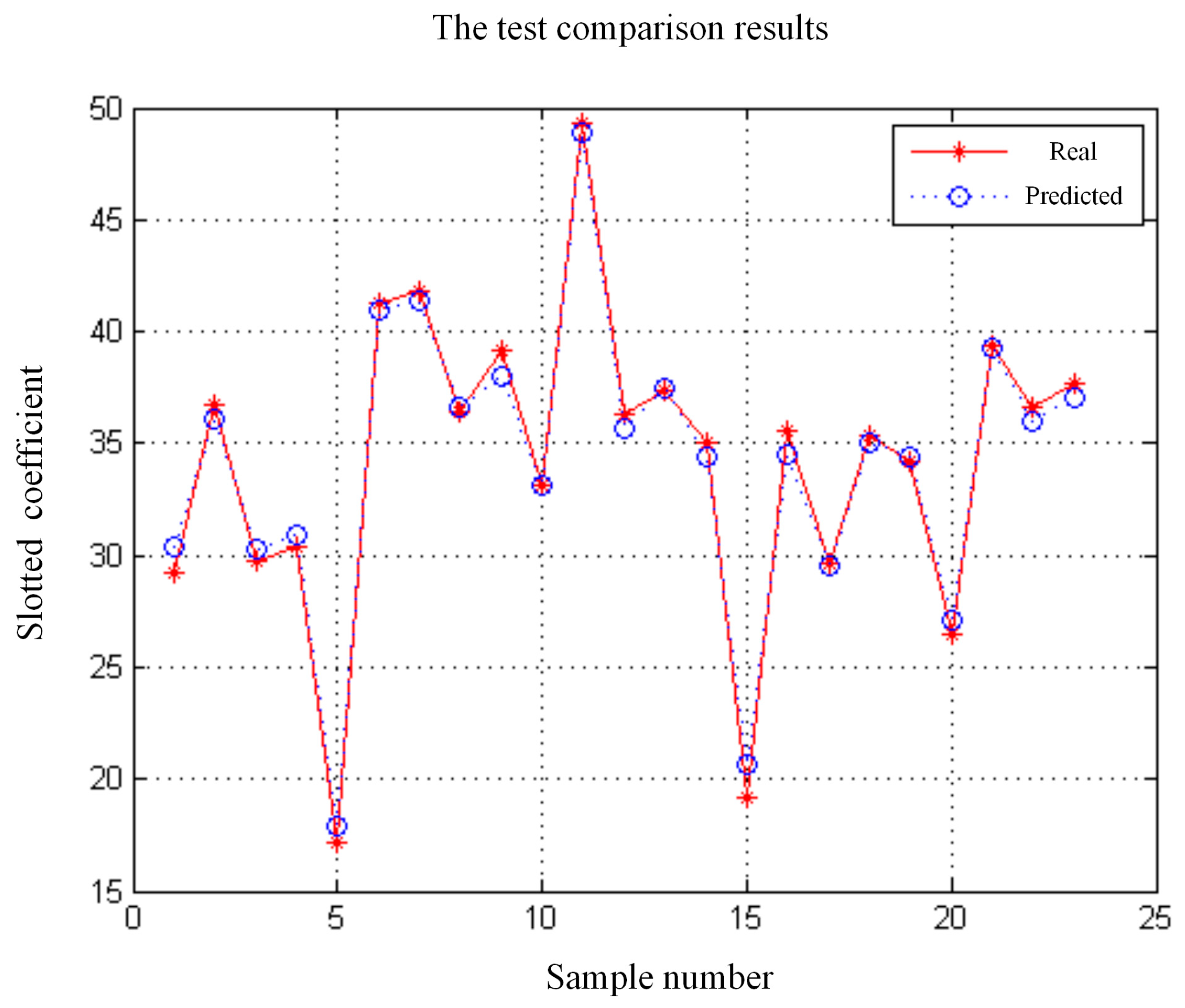 Sensors 18 02871 g008