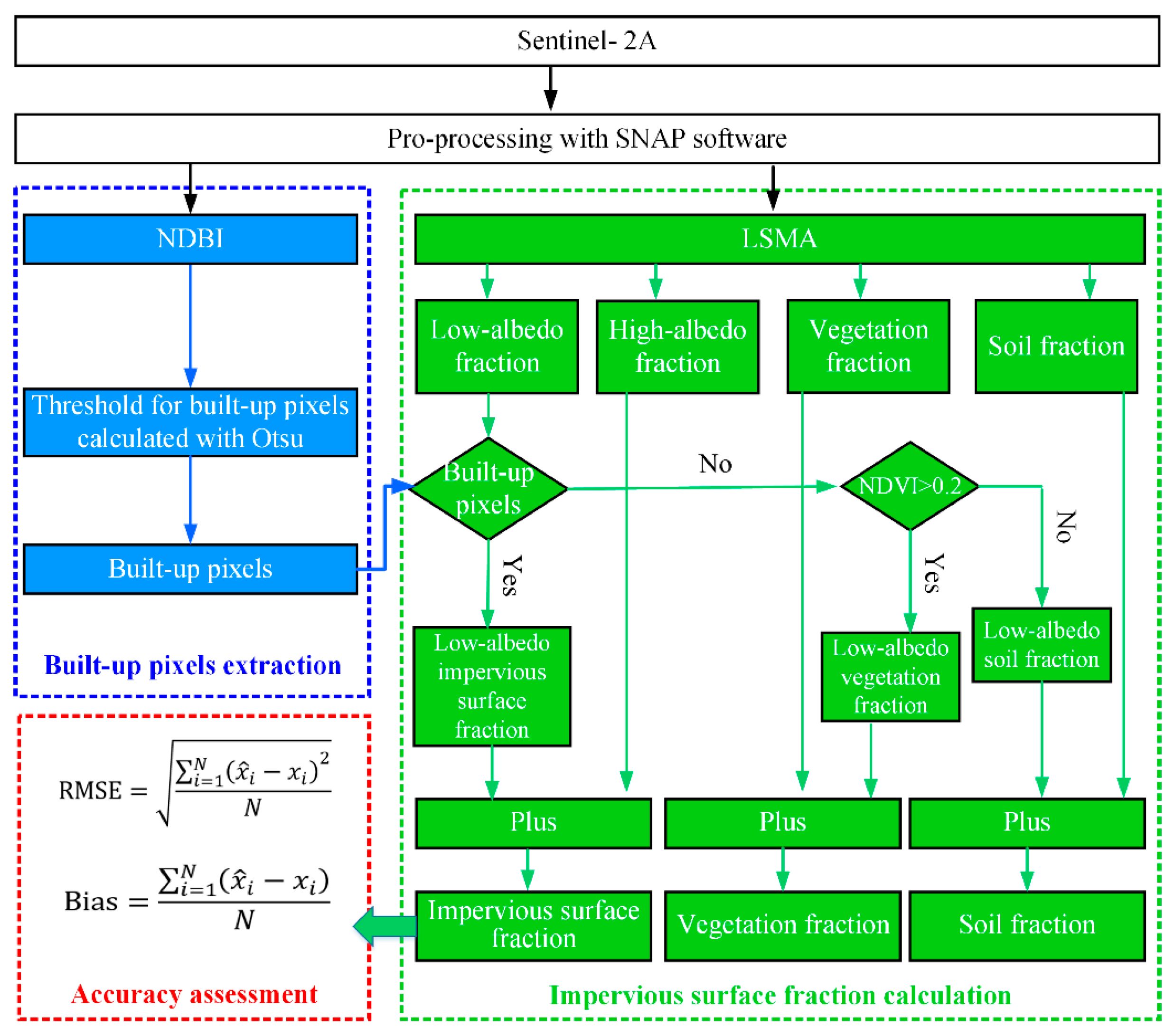 Sensors 18 02873 g002