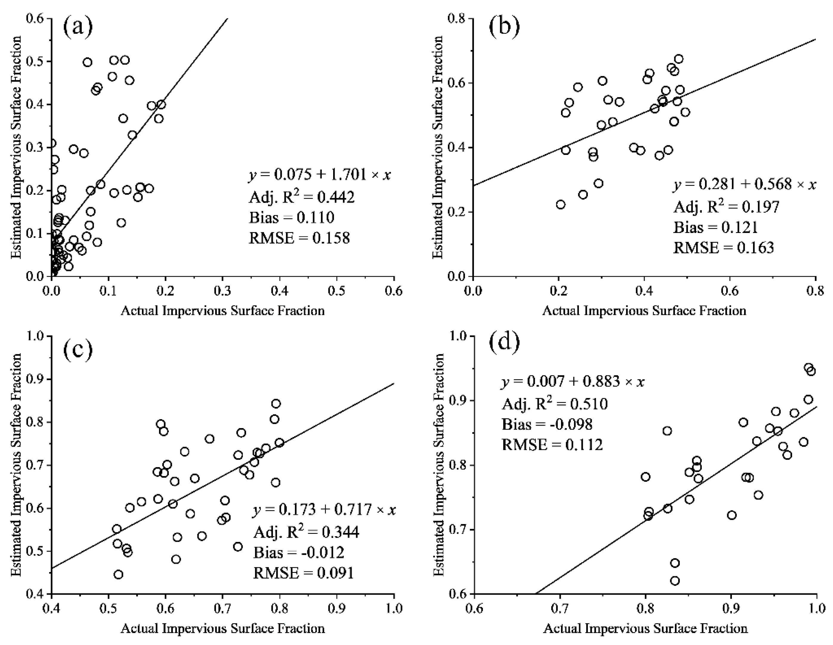 Sensors 18 02873 g009
