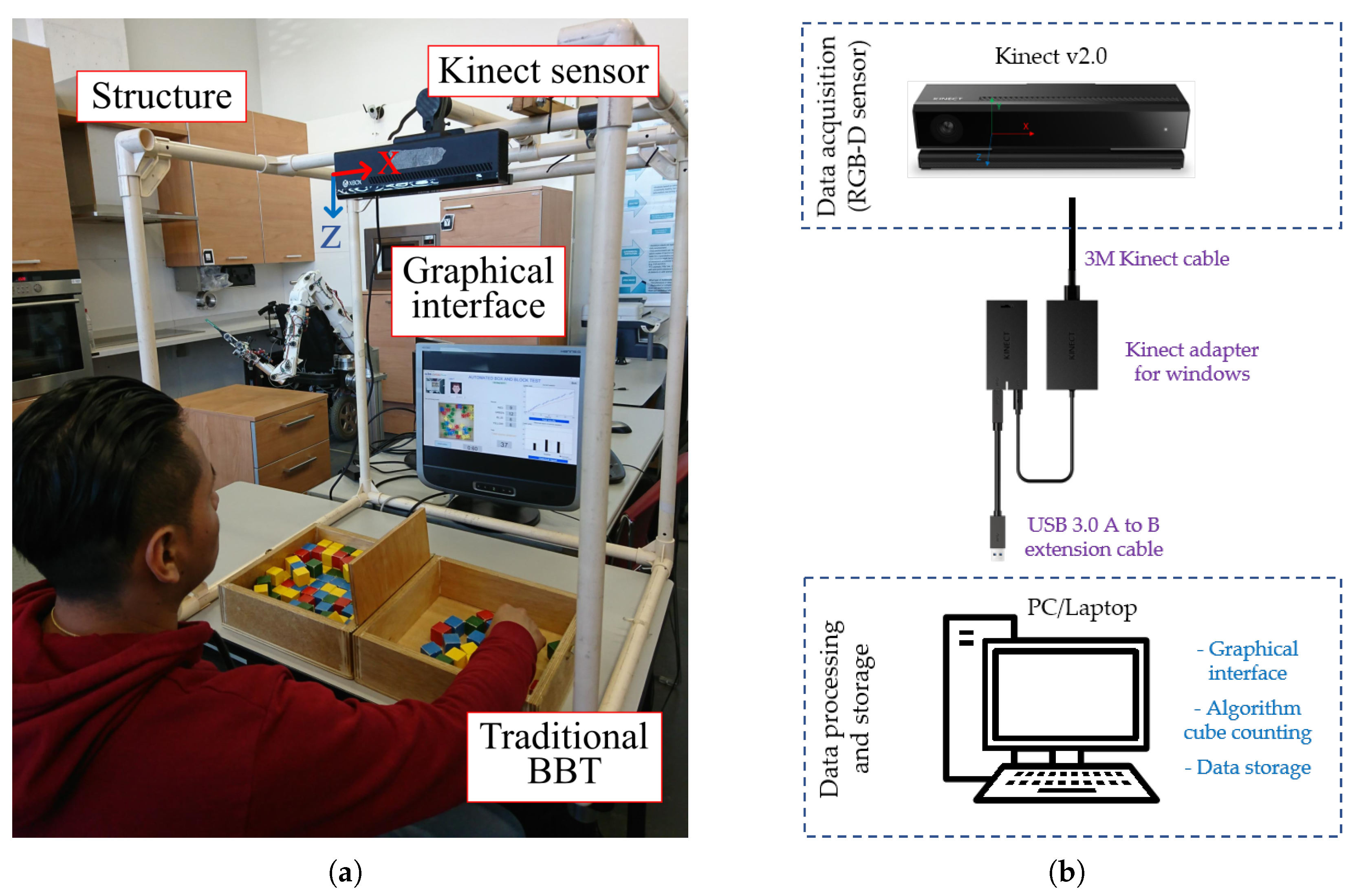Sensors 18 02876 g002