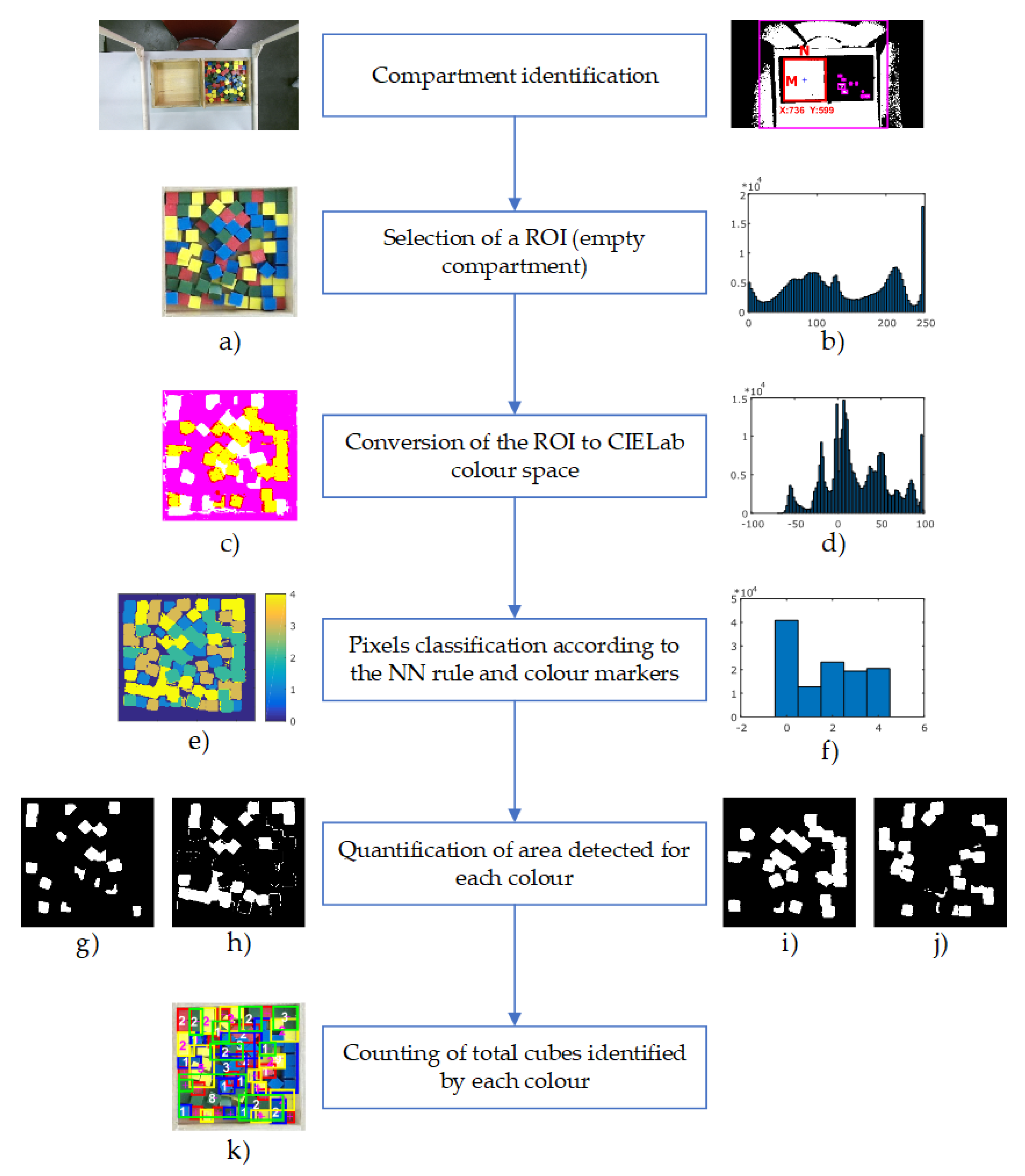 Sensors 18 02876 g005