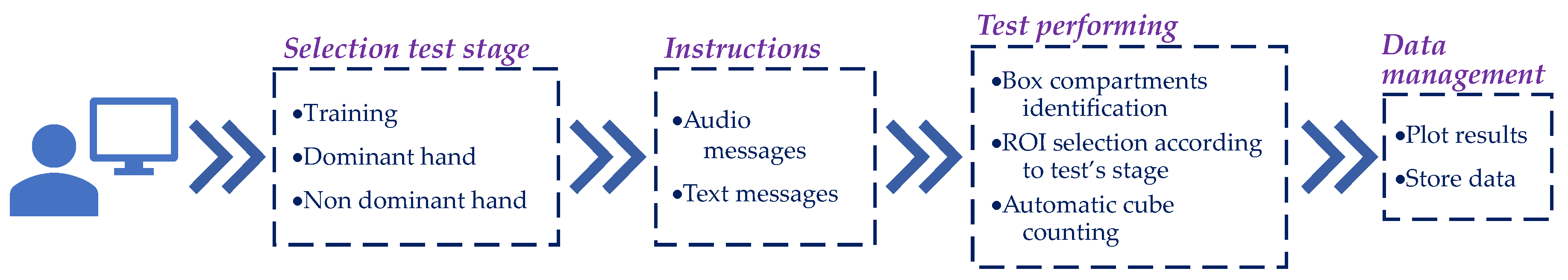 Sensors 18 02876 g006