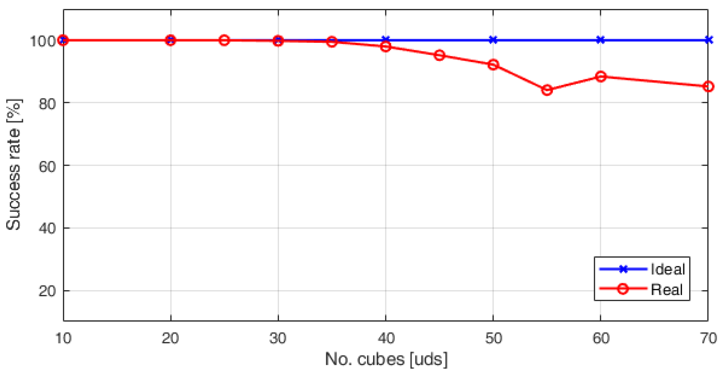 Sensors 18 02876 g008
