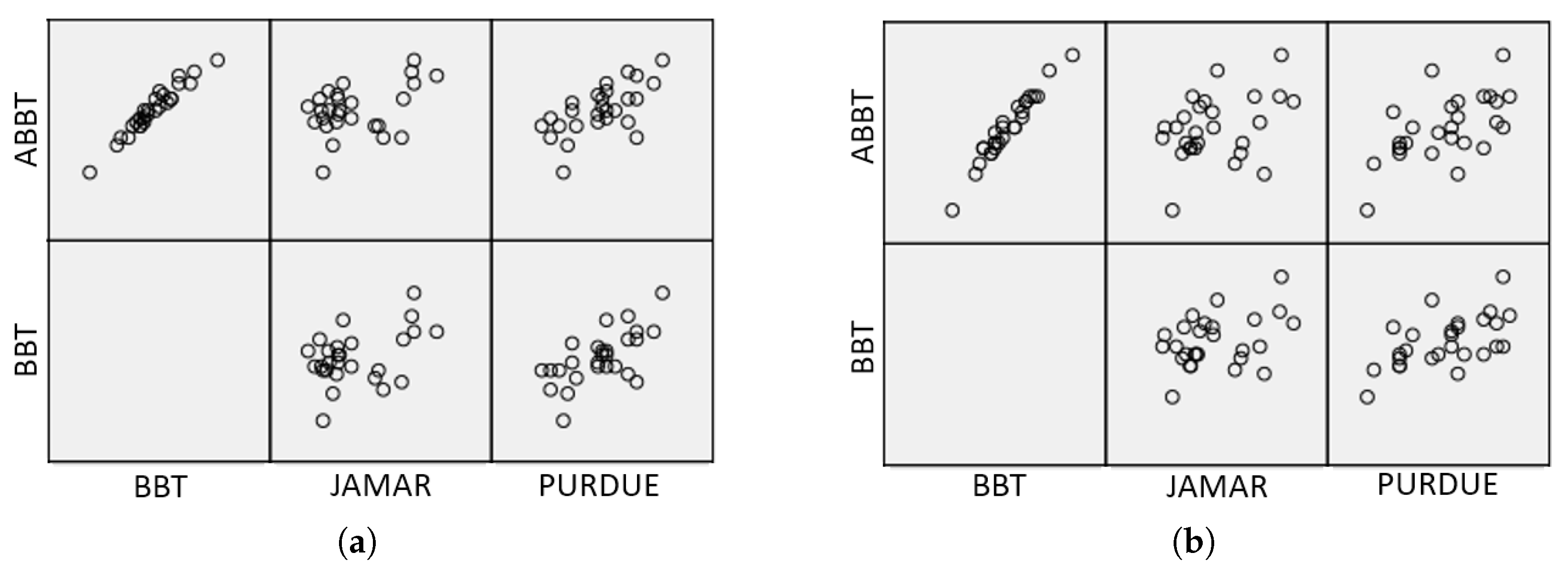 Sensors 18 02876 g010
