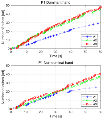 Sensors 18 02876 i001