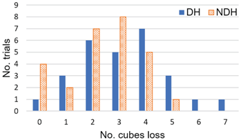 Sensors 18 02876 i002