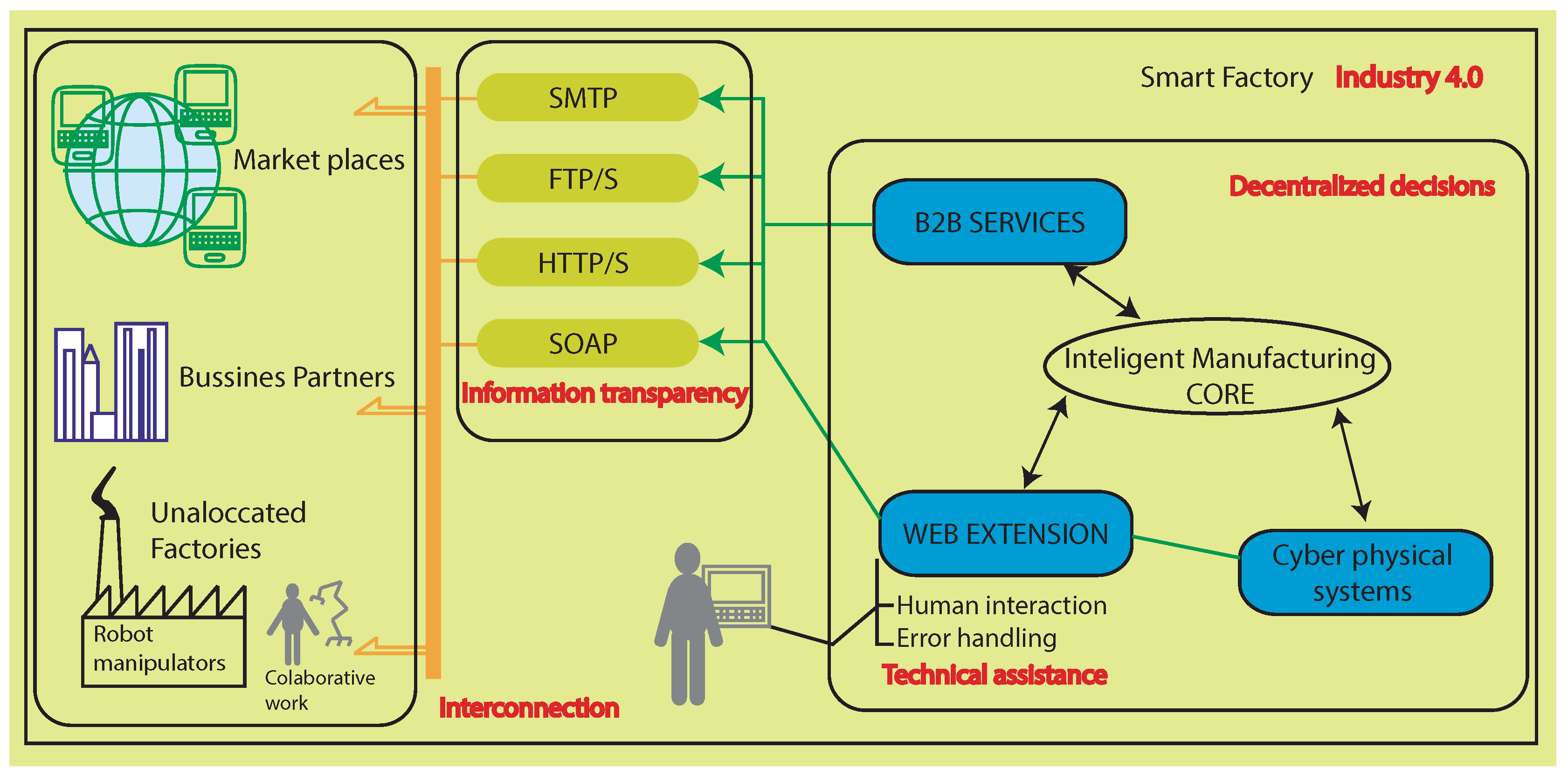 Sensors 18 02877 g001