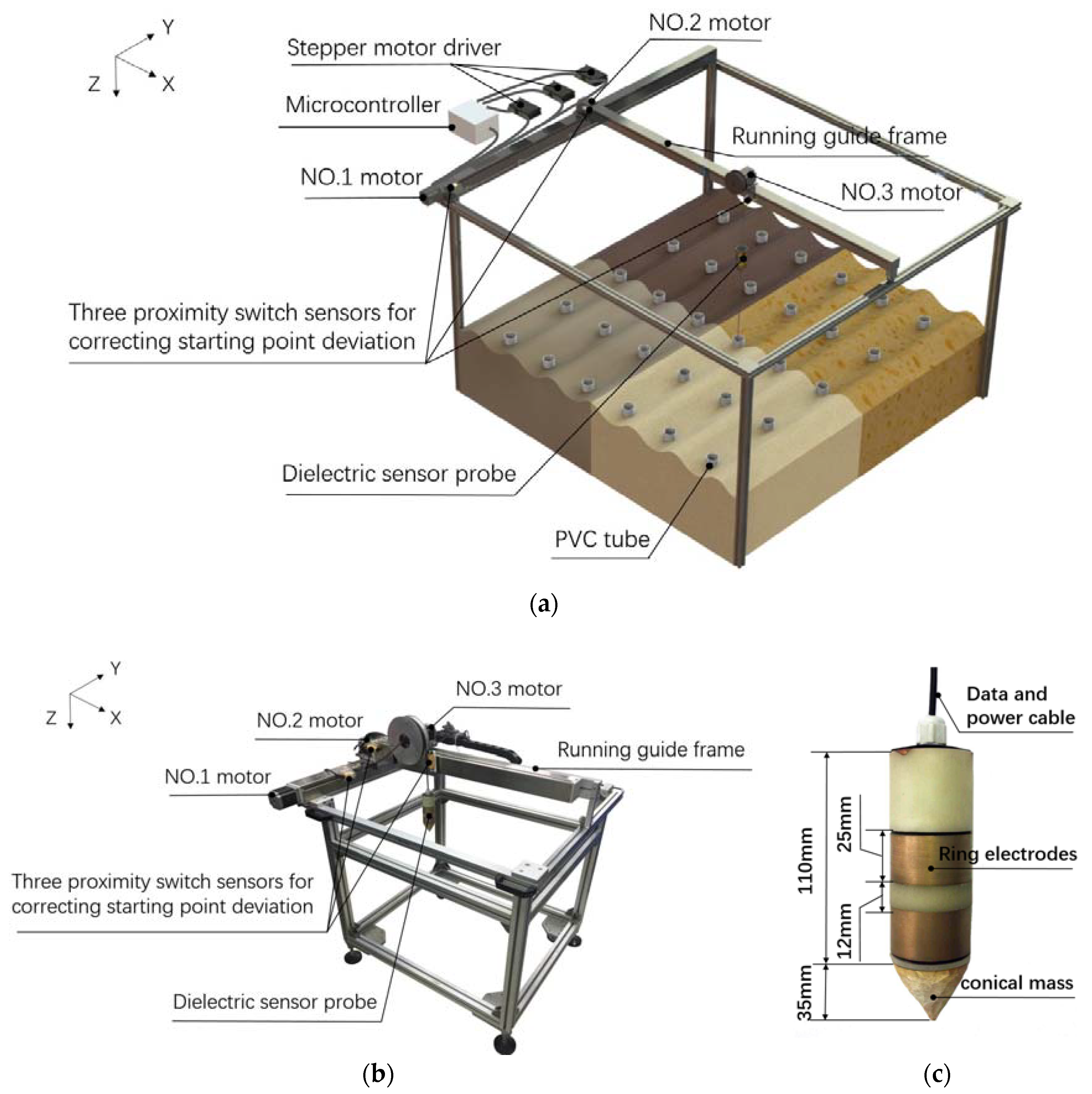 Sensors 18 02880 g001 Sensors 18 02880 g001