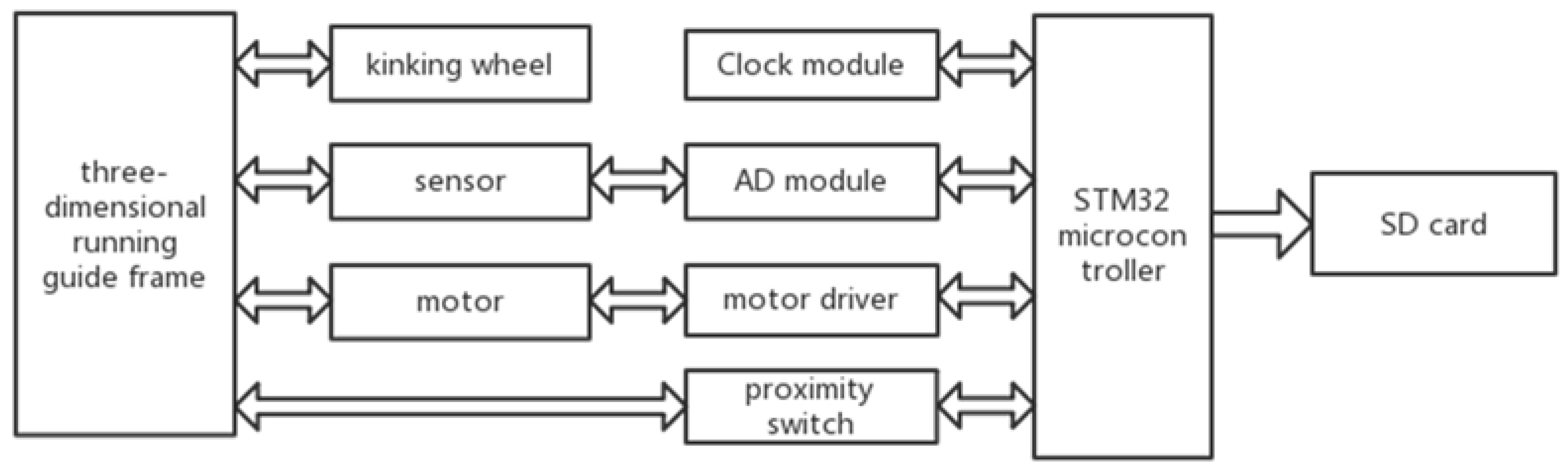 Sensors 18 02880 g002 Sensors 18 02880 g002