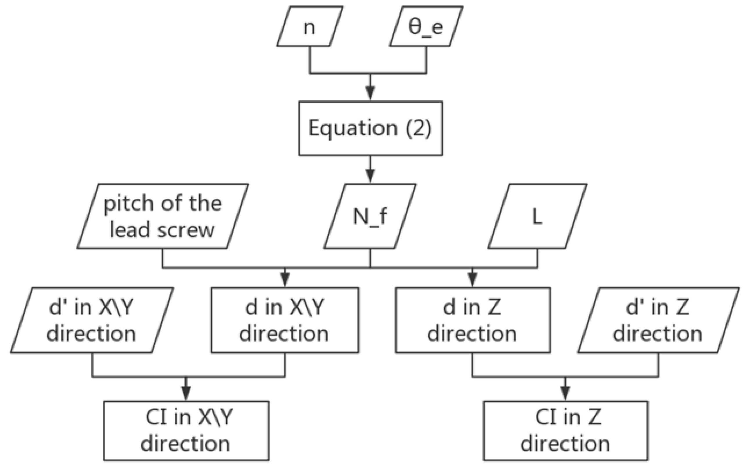 Sensors 18 02880 g003 Sensors 18 02880 g003