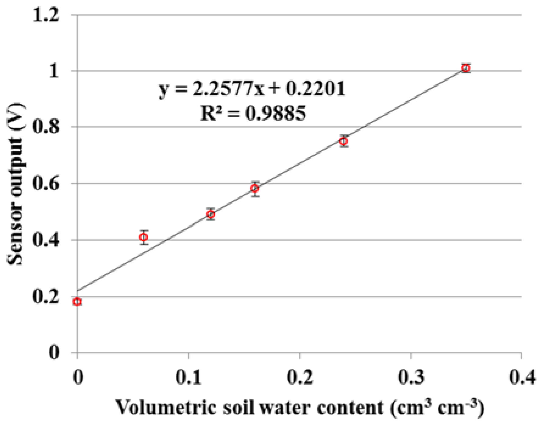 Sensors 18 02880 g005 Sensors 18 02880 g005