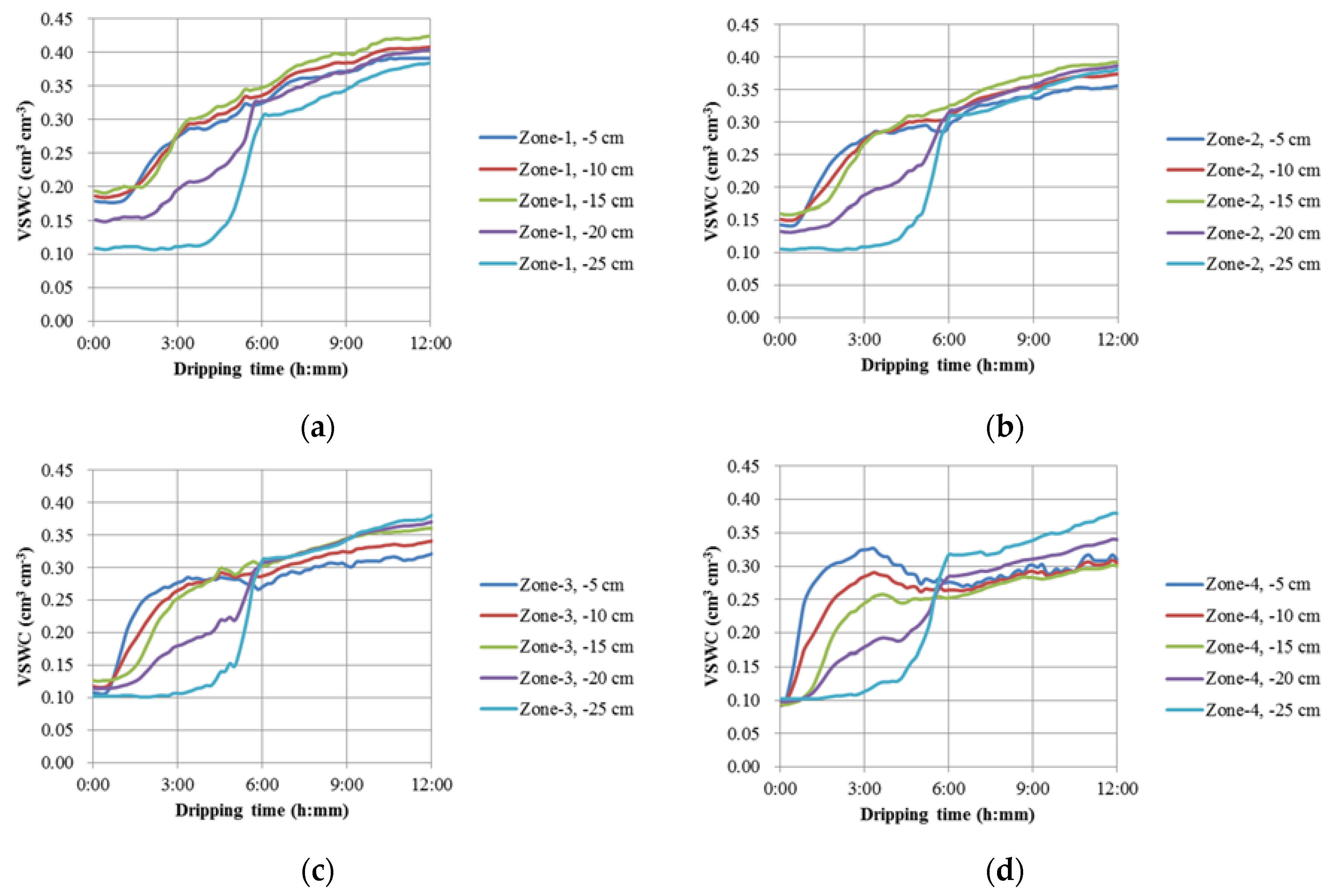 Sensors 18 02880 g006 Sensors 18 02880 g006