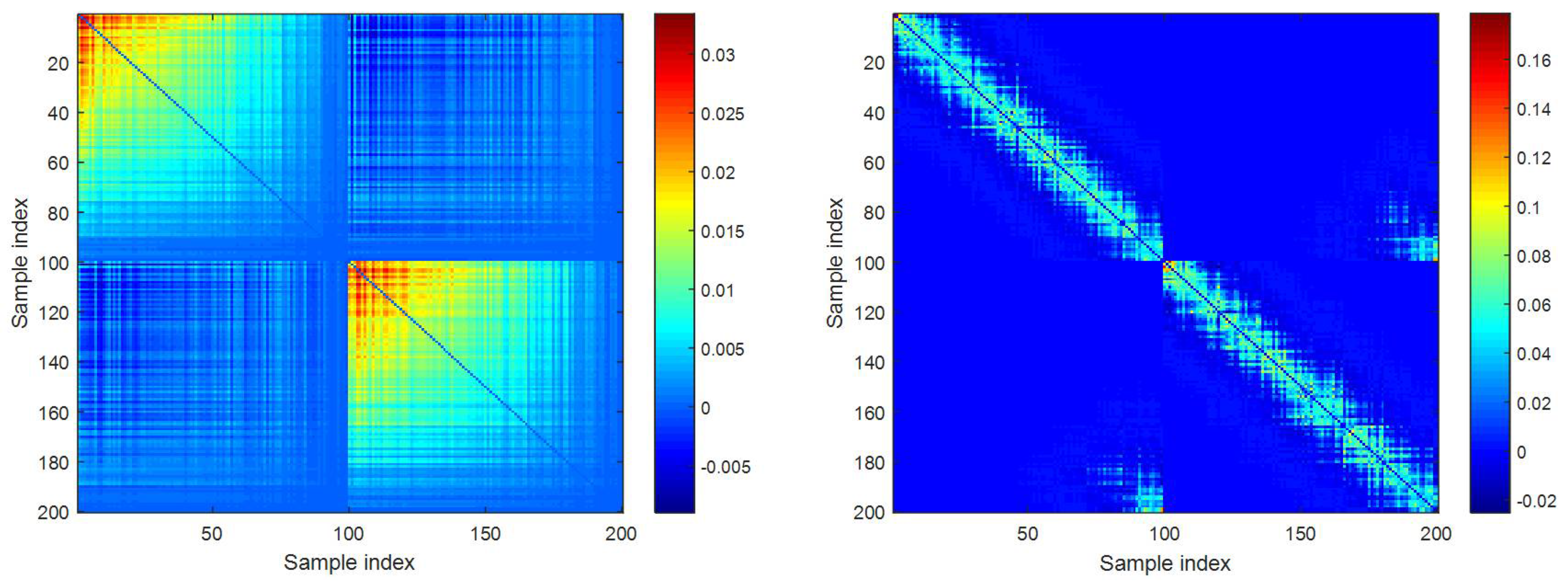 Sensors 18 02884 g004 Sensors 18 02884 g004