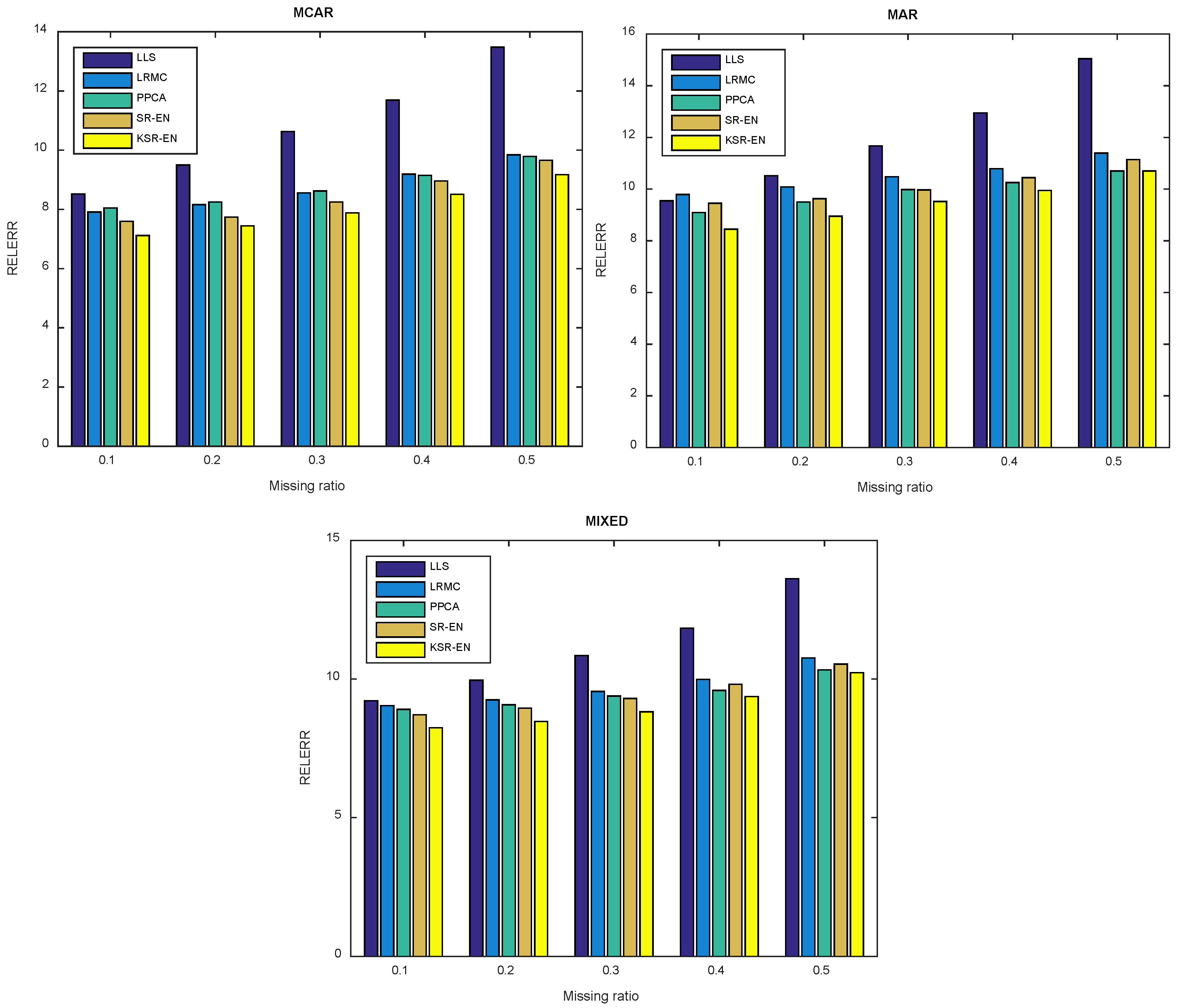 Sensors 18 02884 g011 Sensors 18 02884 g011
