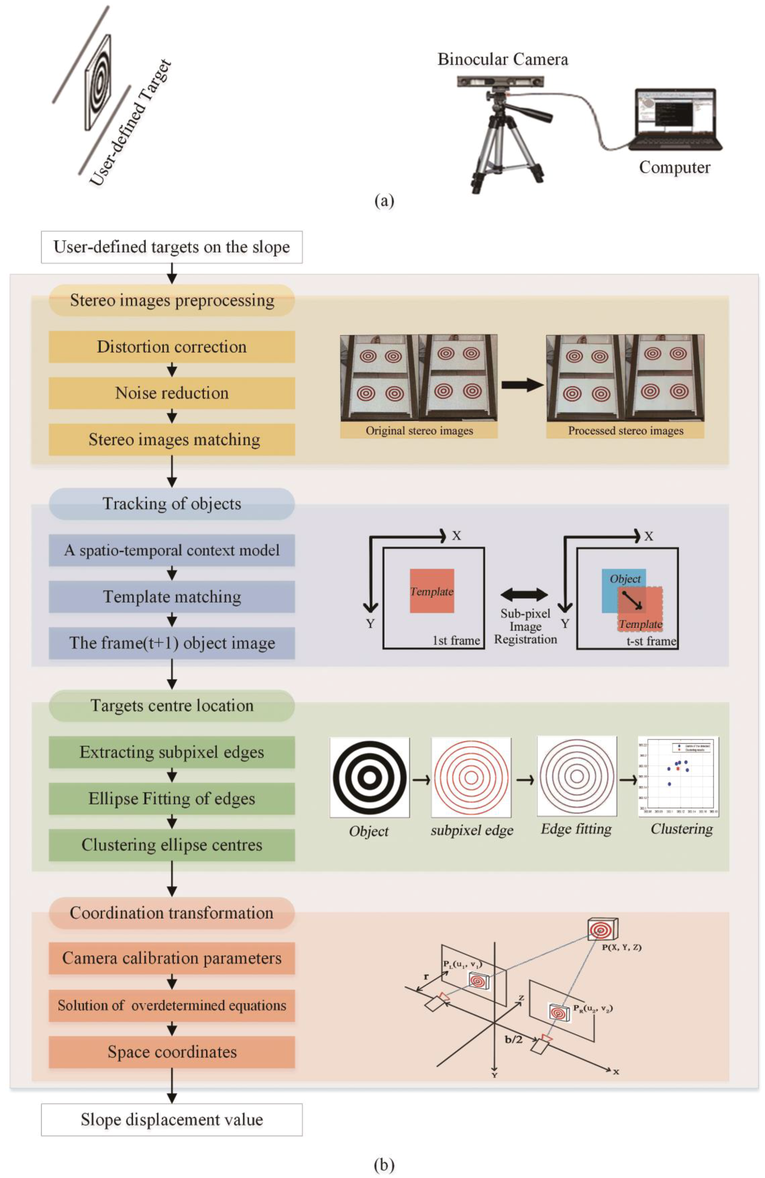 Sensors 18 02890 g001