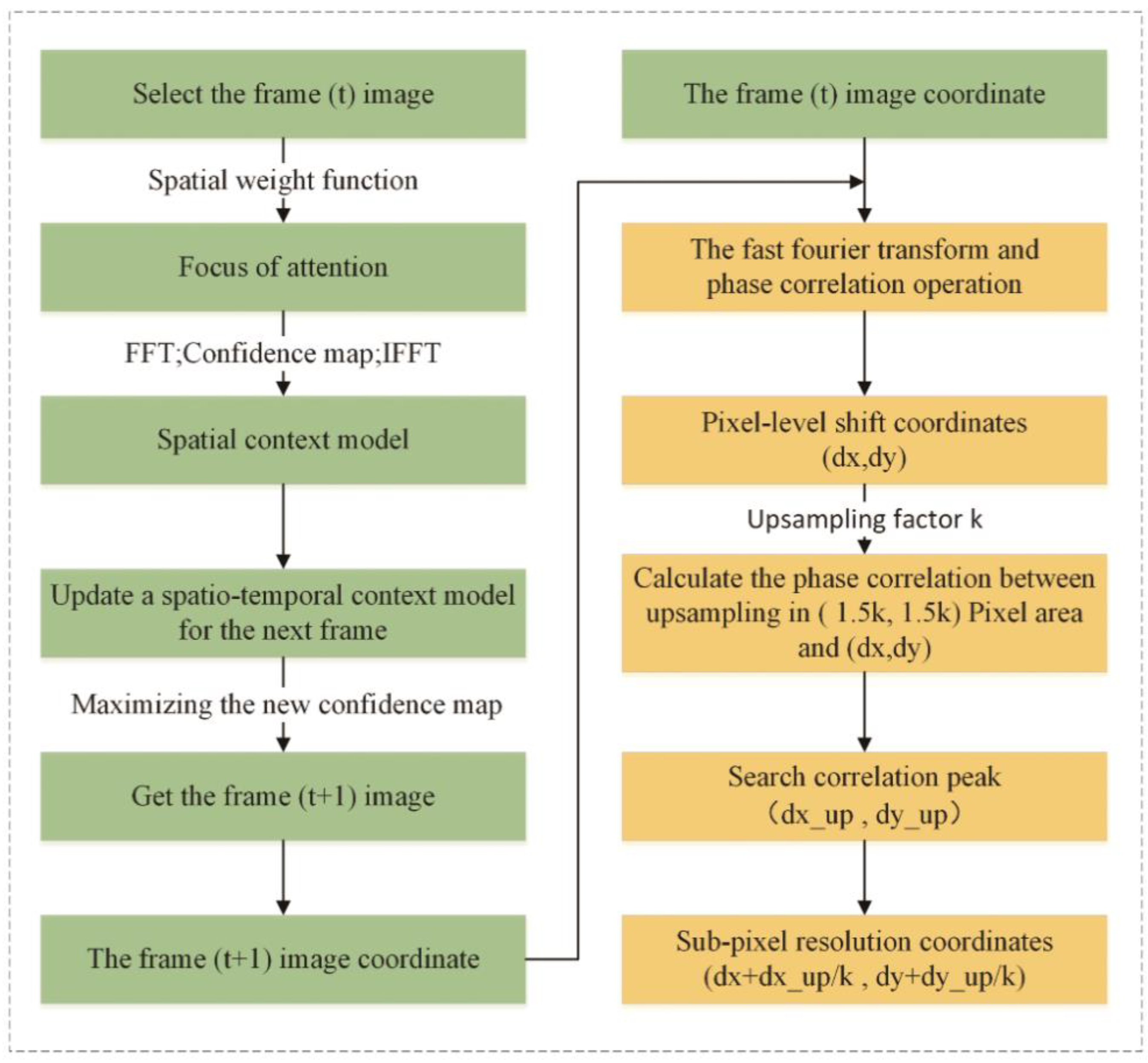 Sensors 18 02890 g005