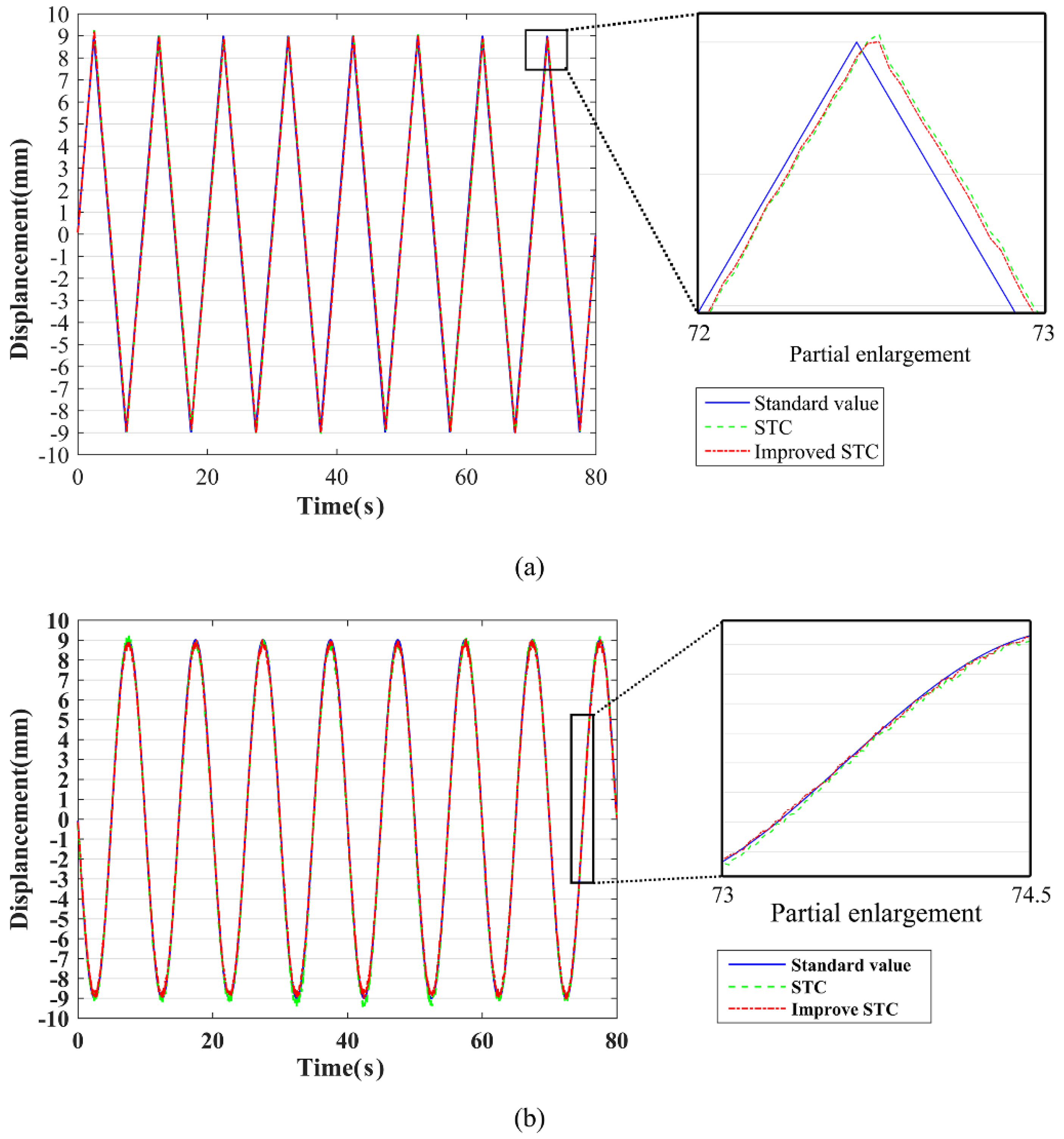 Sensors 18 02890 g007