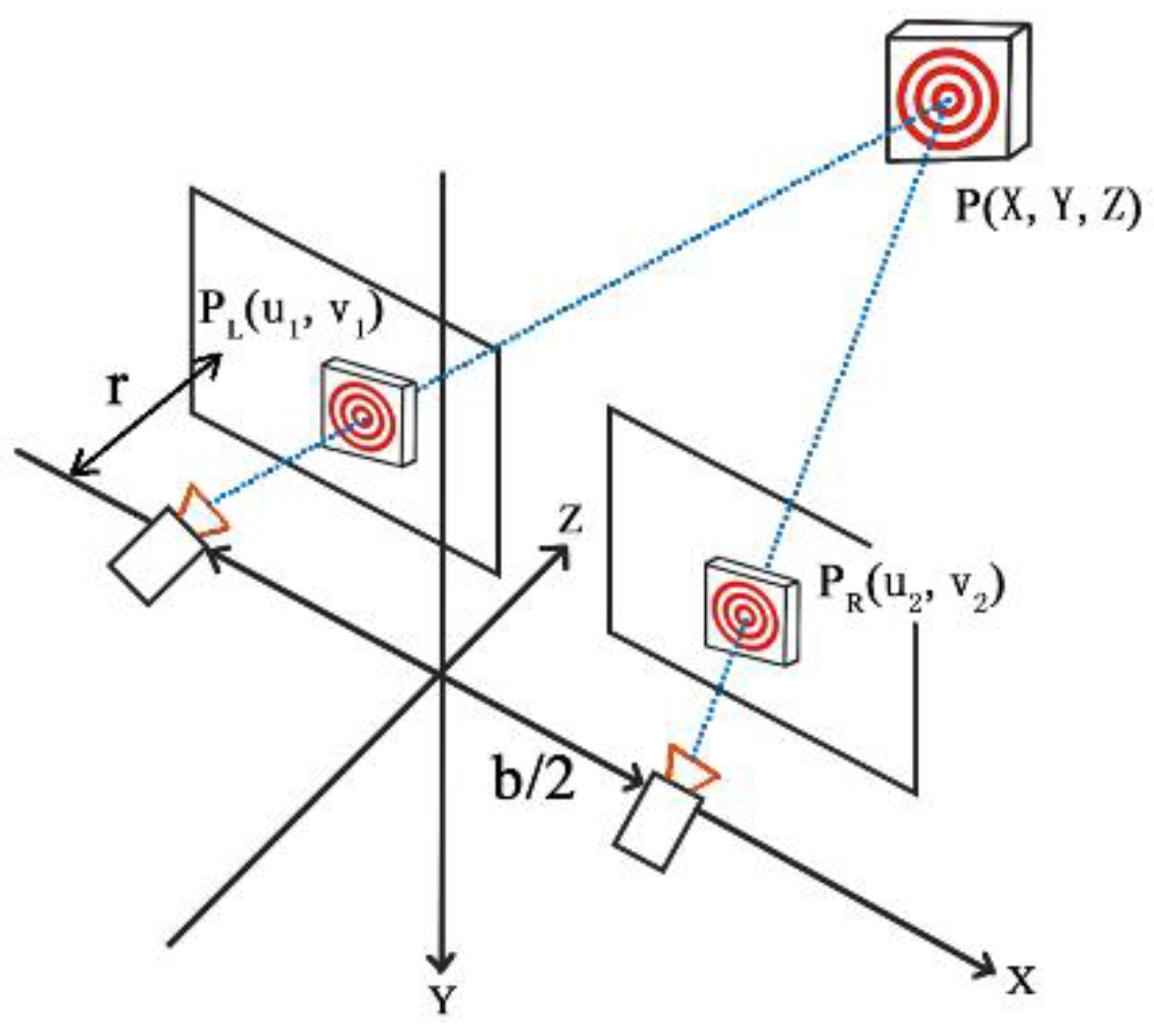 Sensors 18 02890 g008