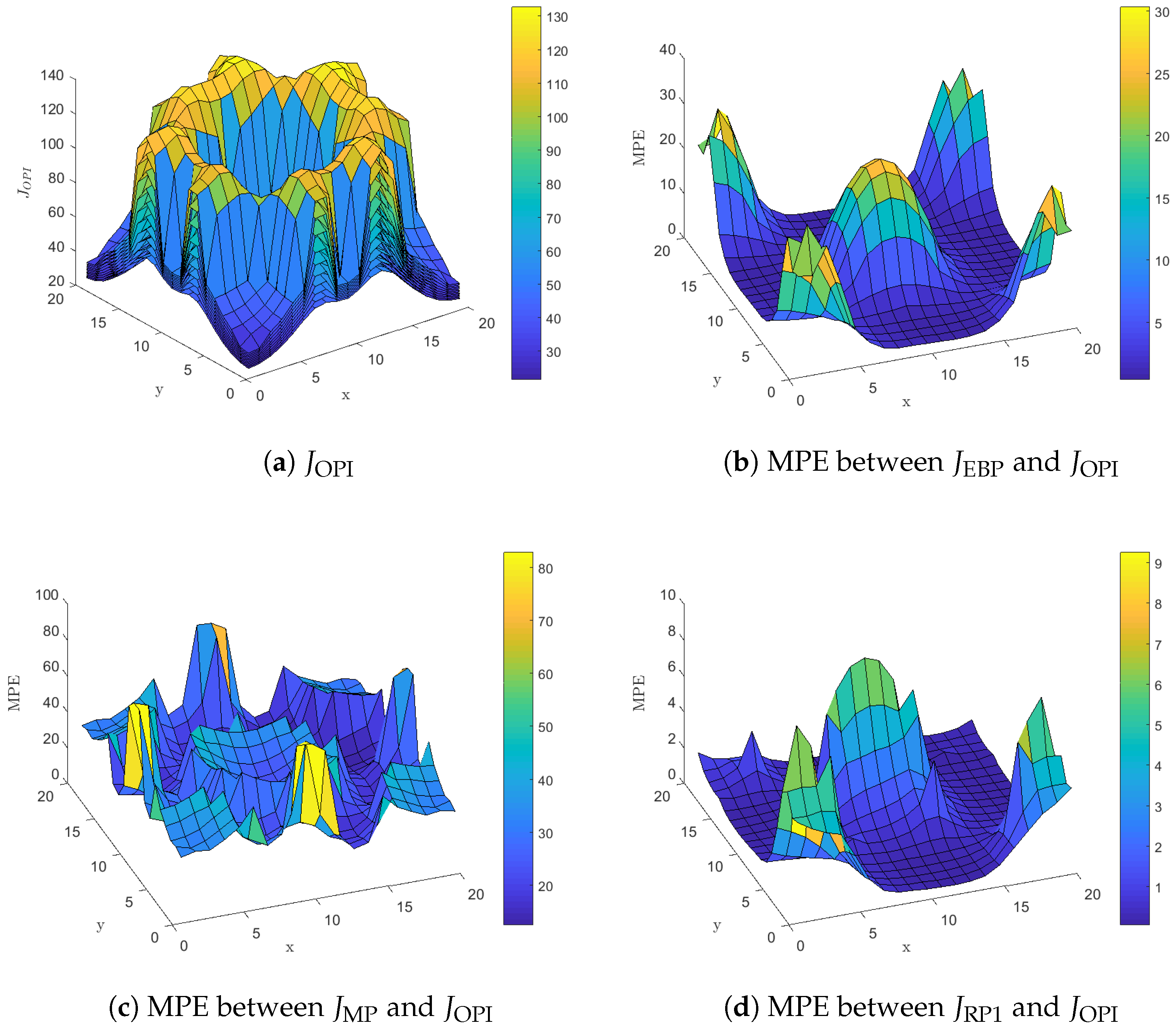 Sensors 18 02891 g003