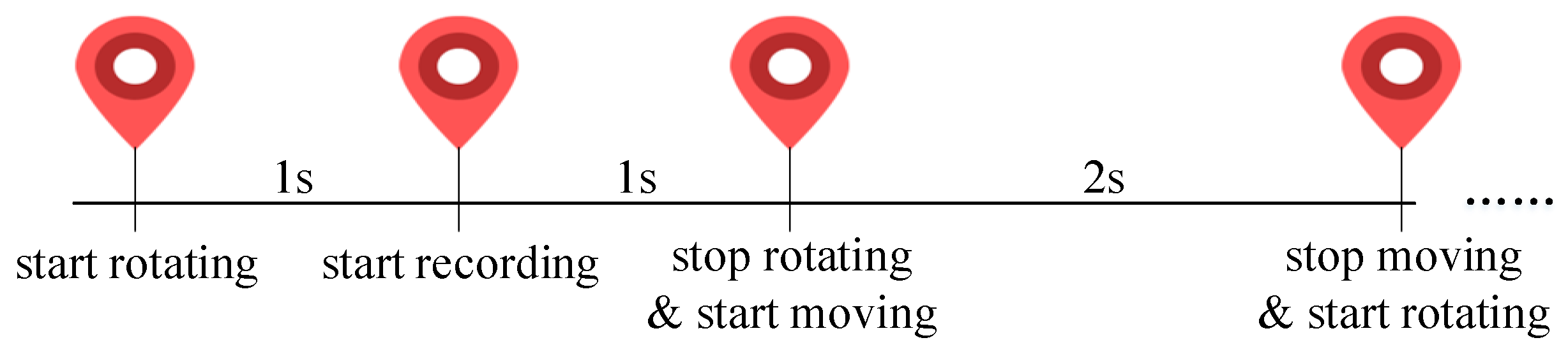 Sensors 18 02894 g003 Sensors 18 02894 g003