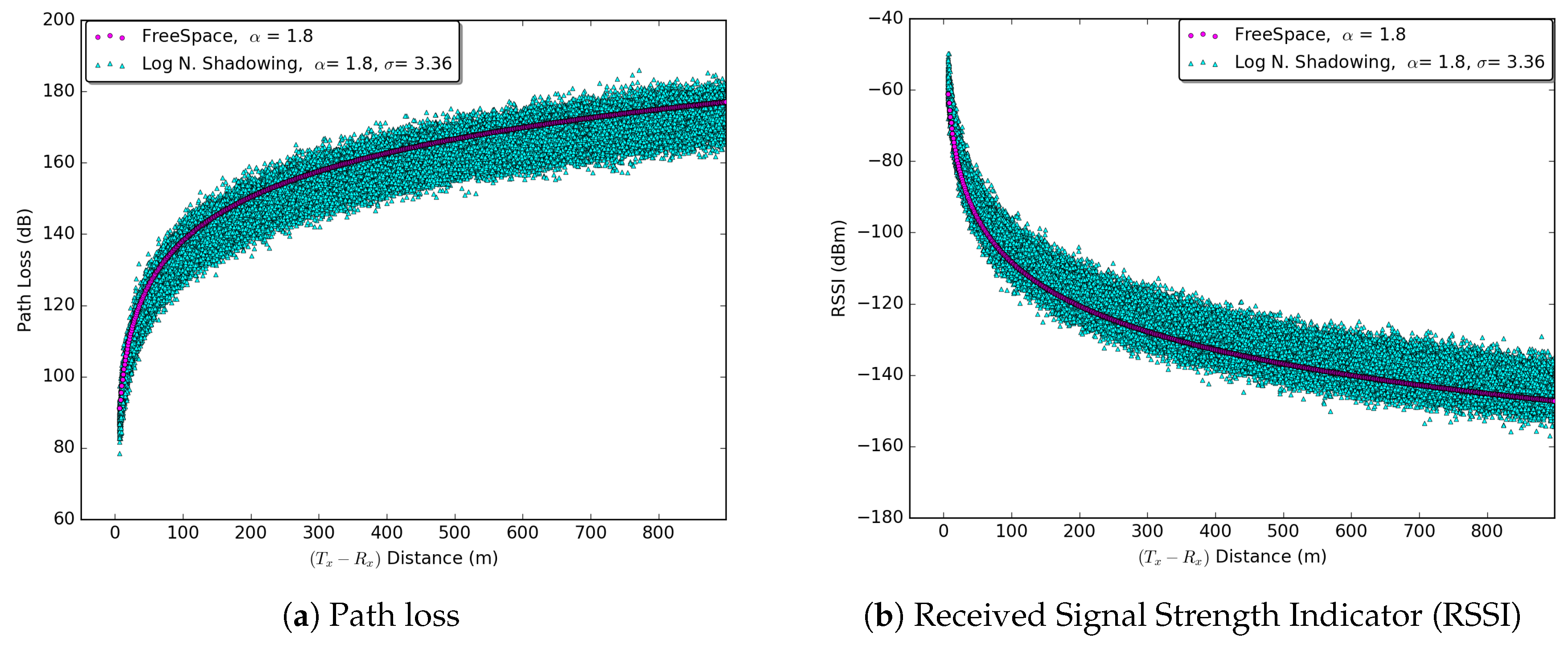 Sensors 18 02895 g002