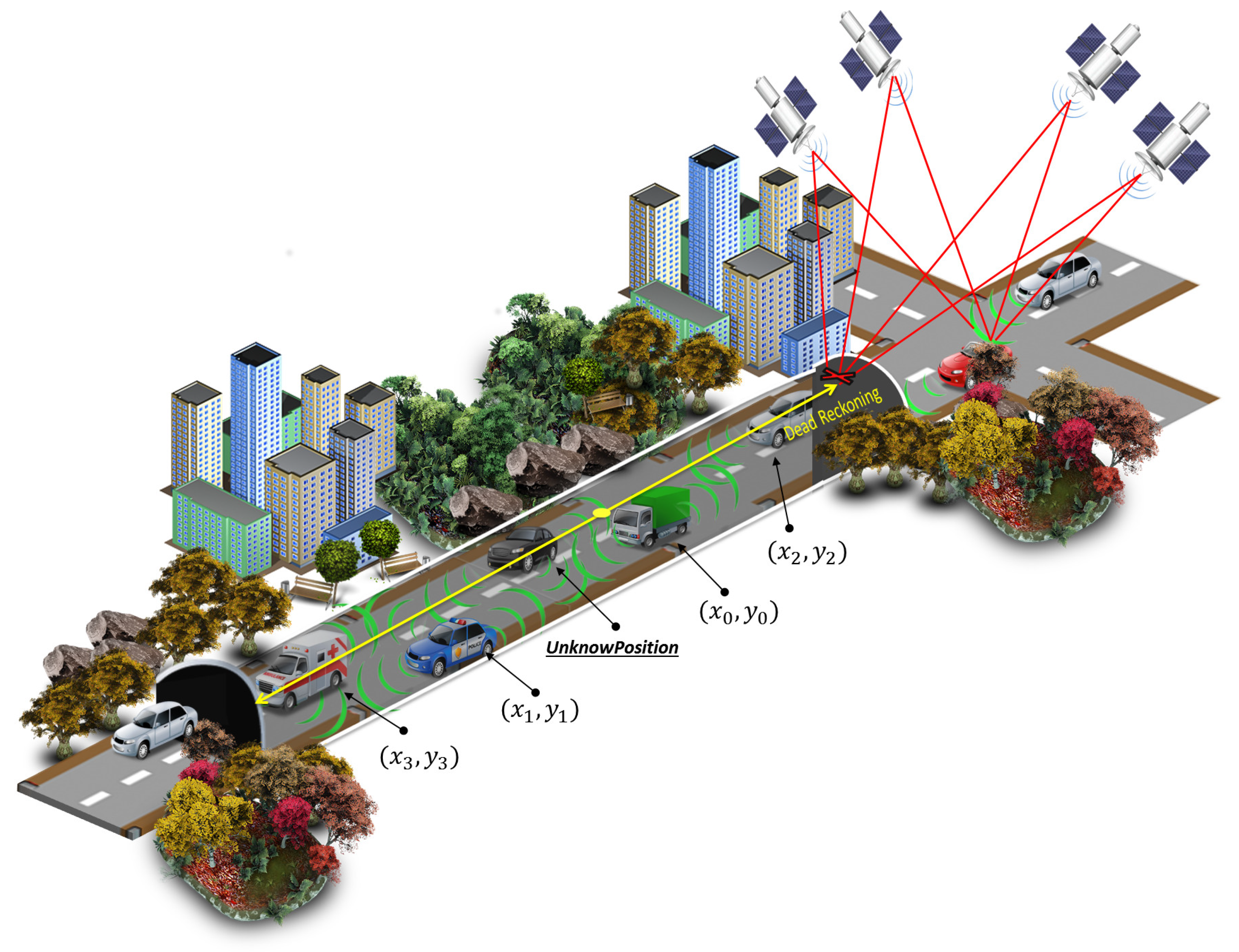 Sensors 18 02895 g003