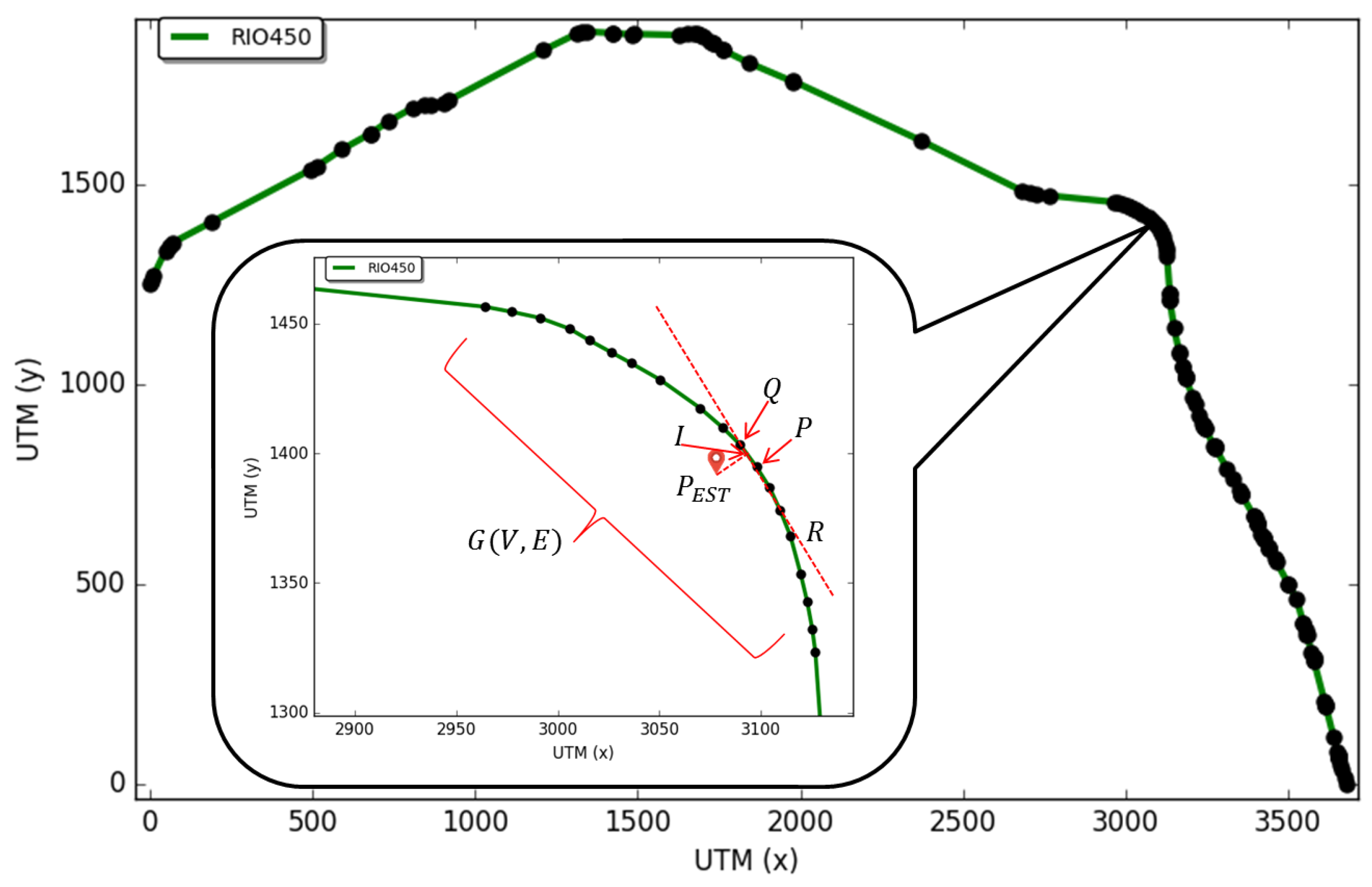Sensors 18 02895 g006