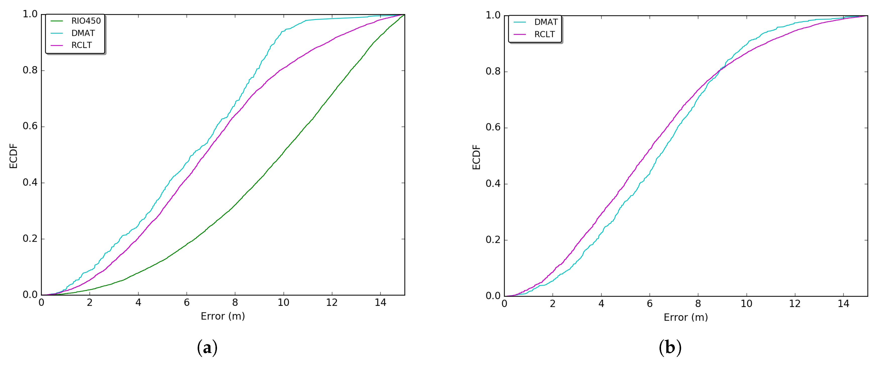 Sensors 18 02895 g008