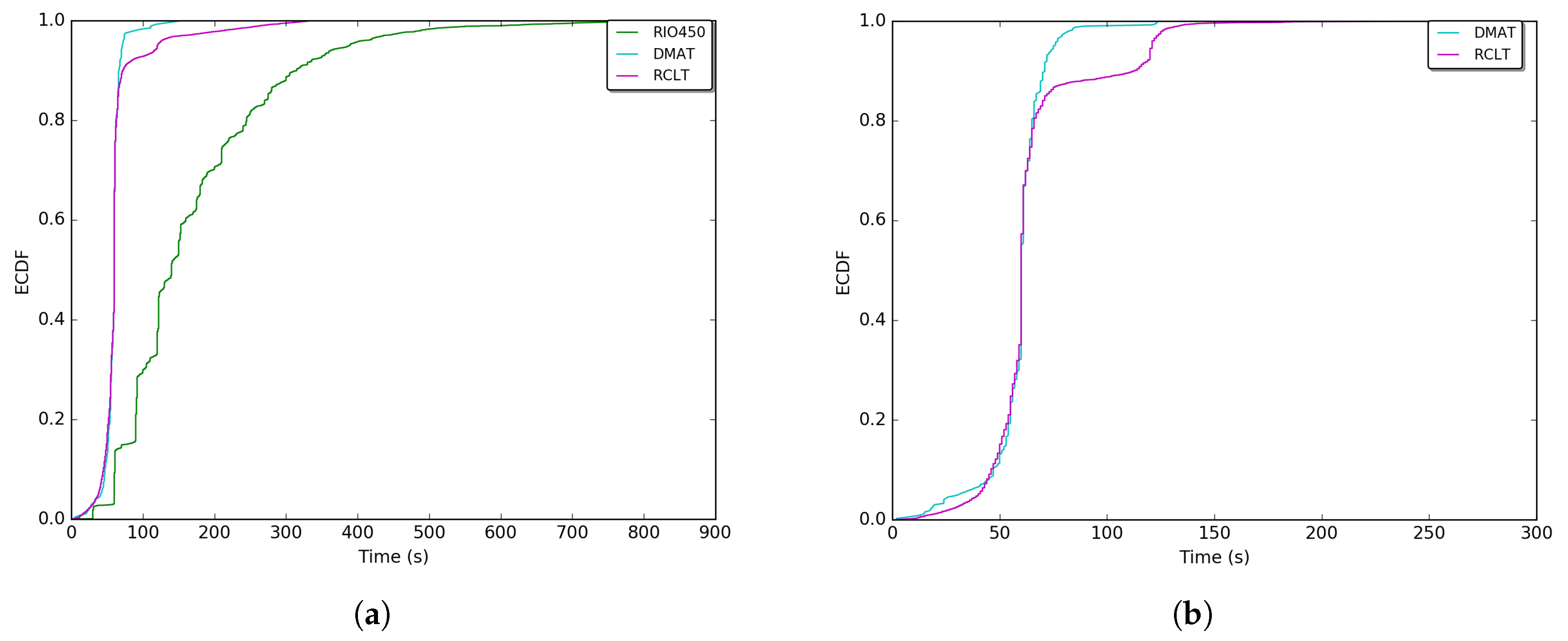 Sensors 18 02895 g009