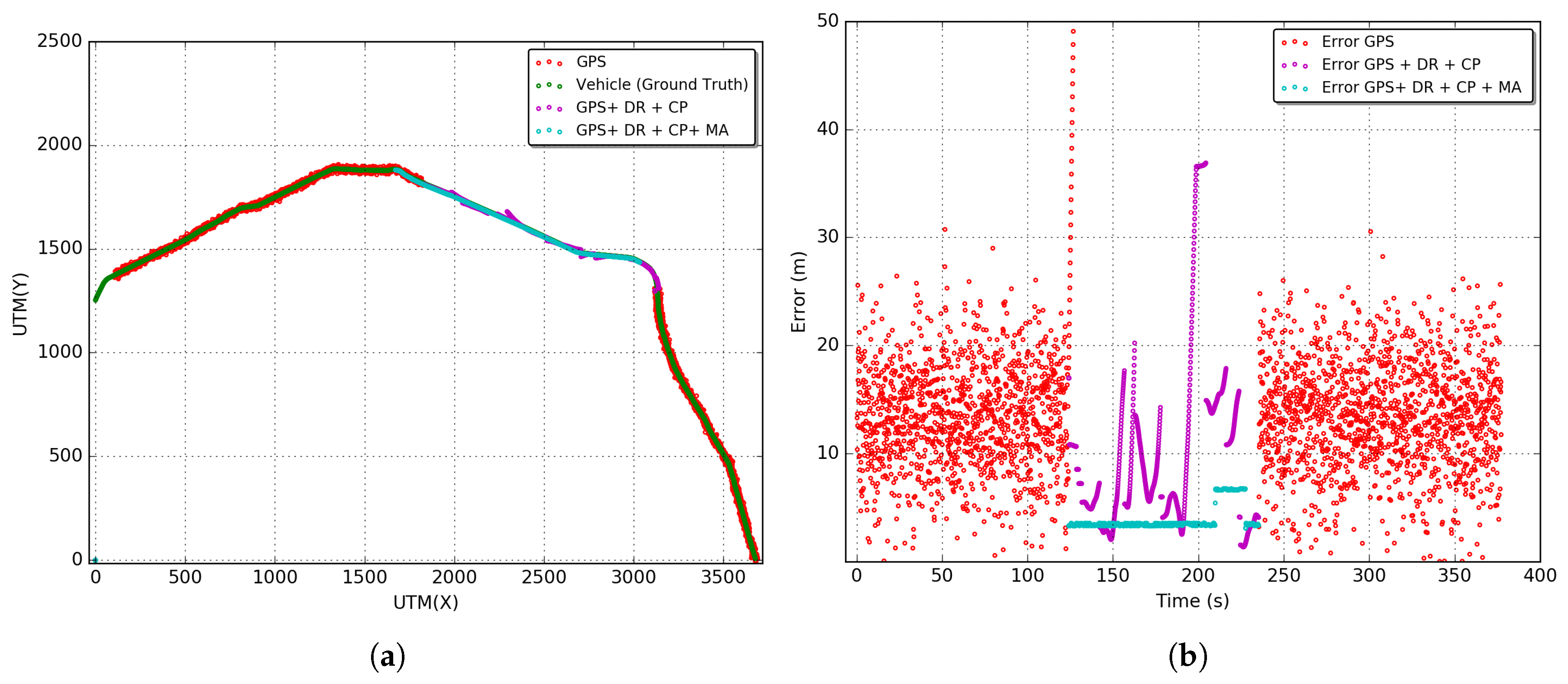 Sensors 18 02895 g010