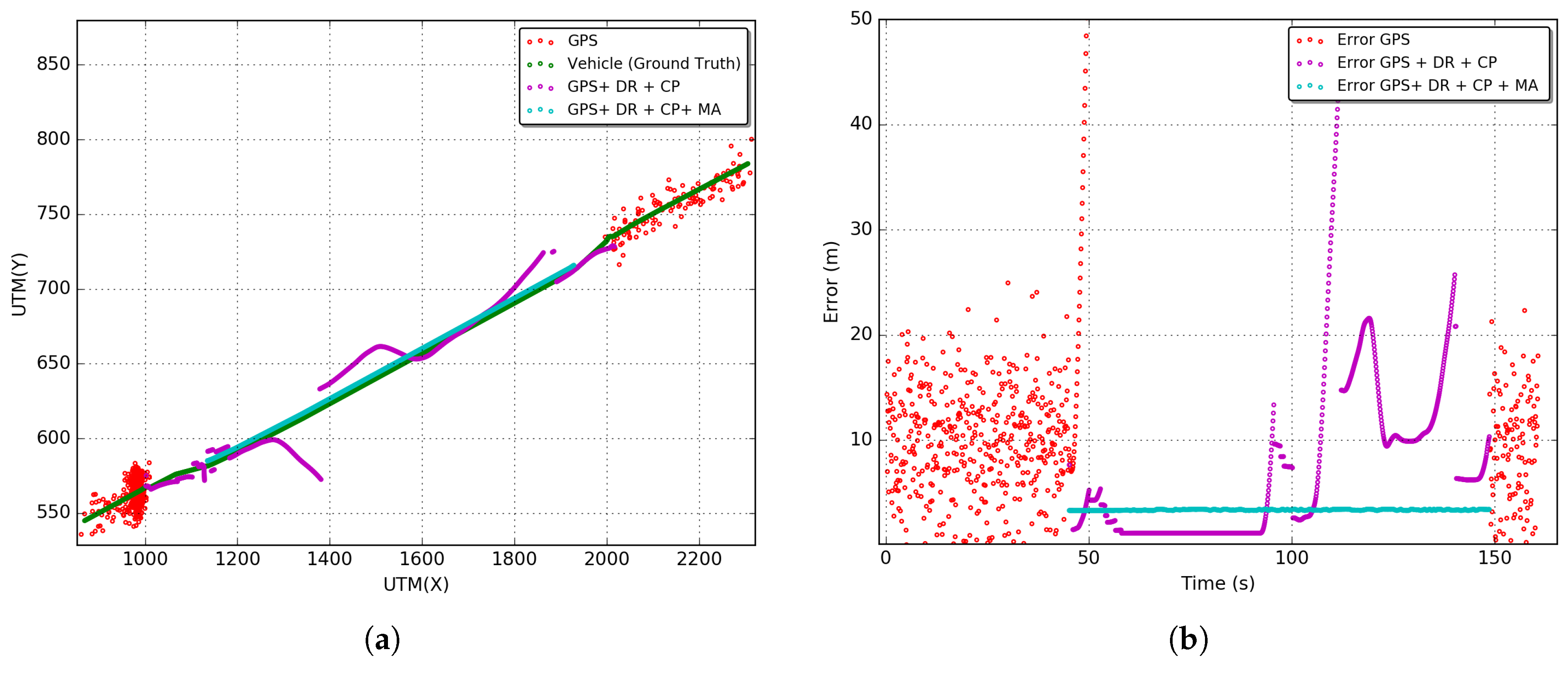 Sensors 18 02895 g011