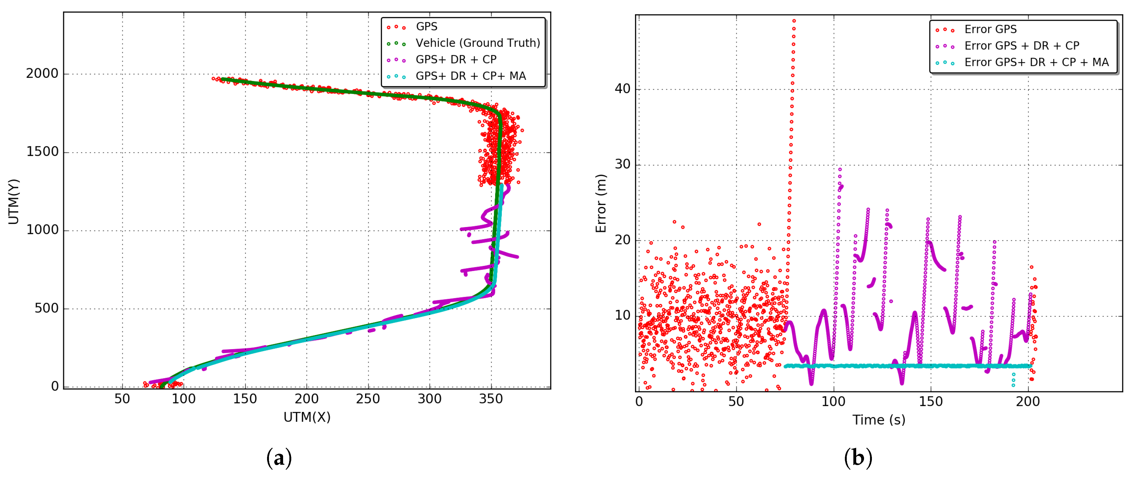 Sensors 18 02895 g012