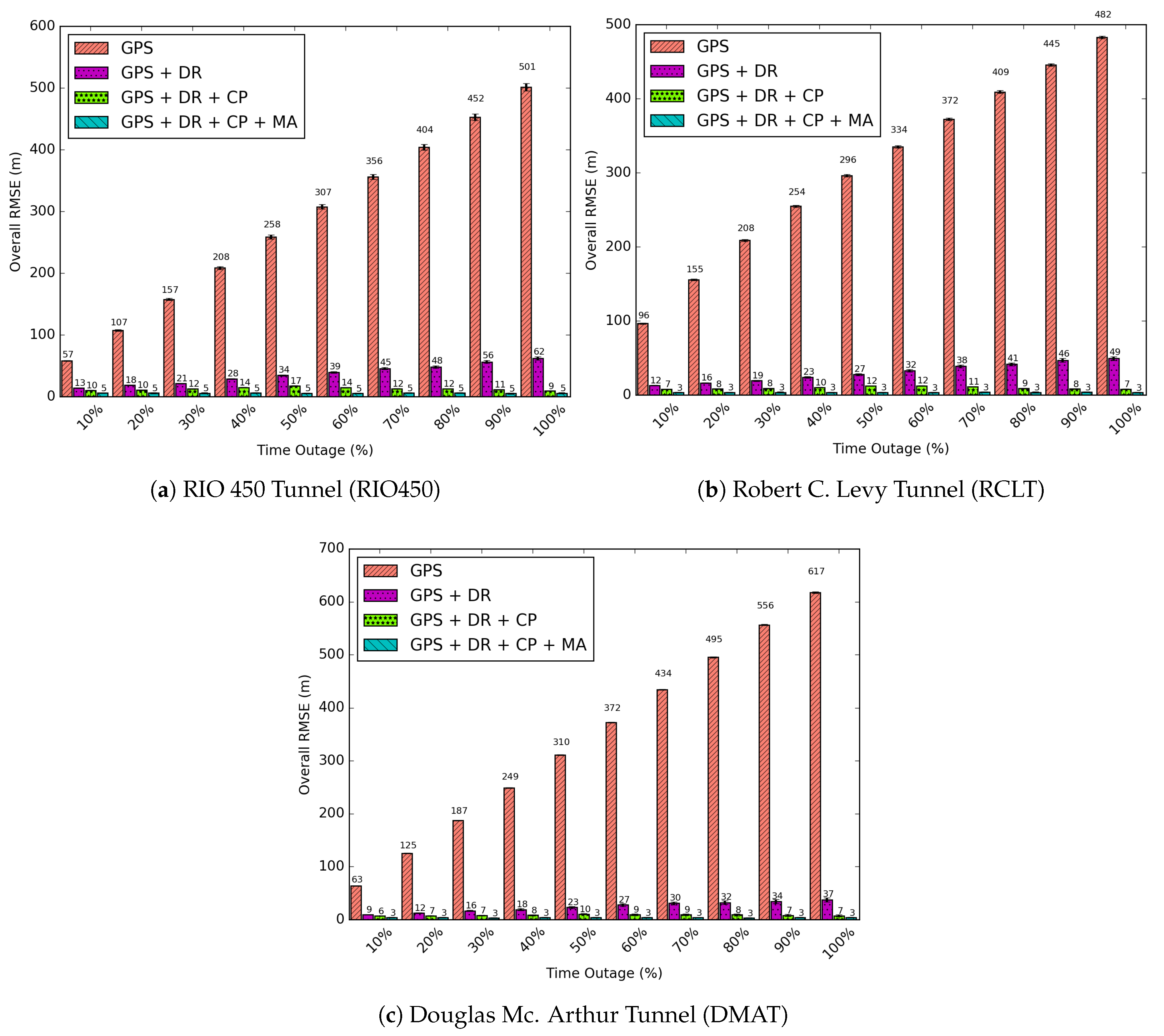 Sensors 18 02895 g013