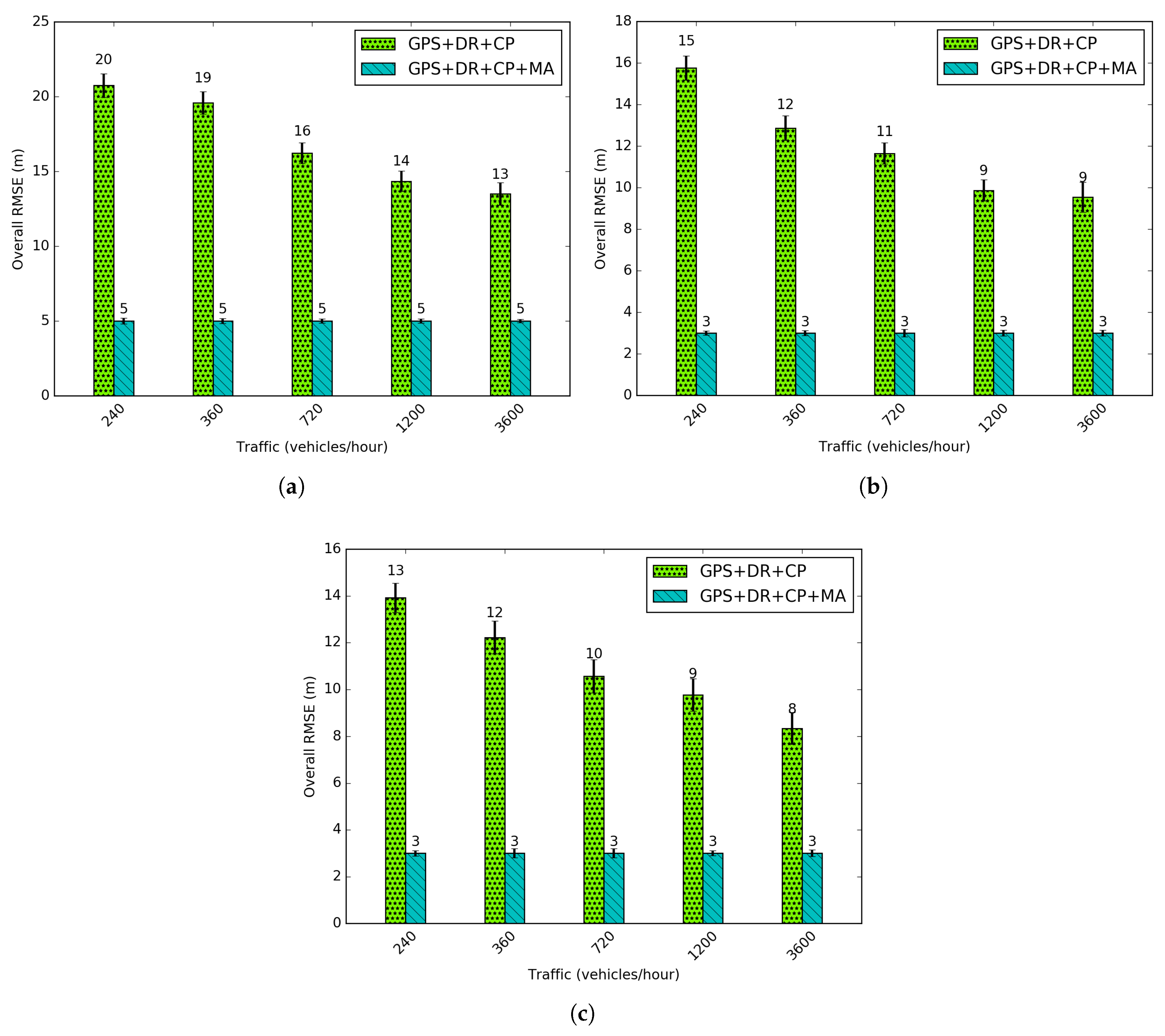 Sensors 18 02895 g014
