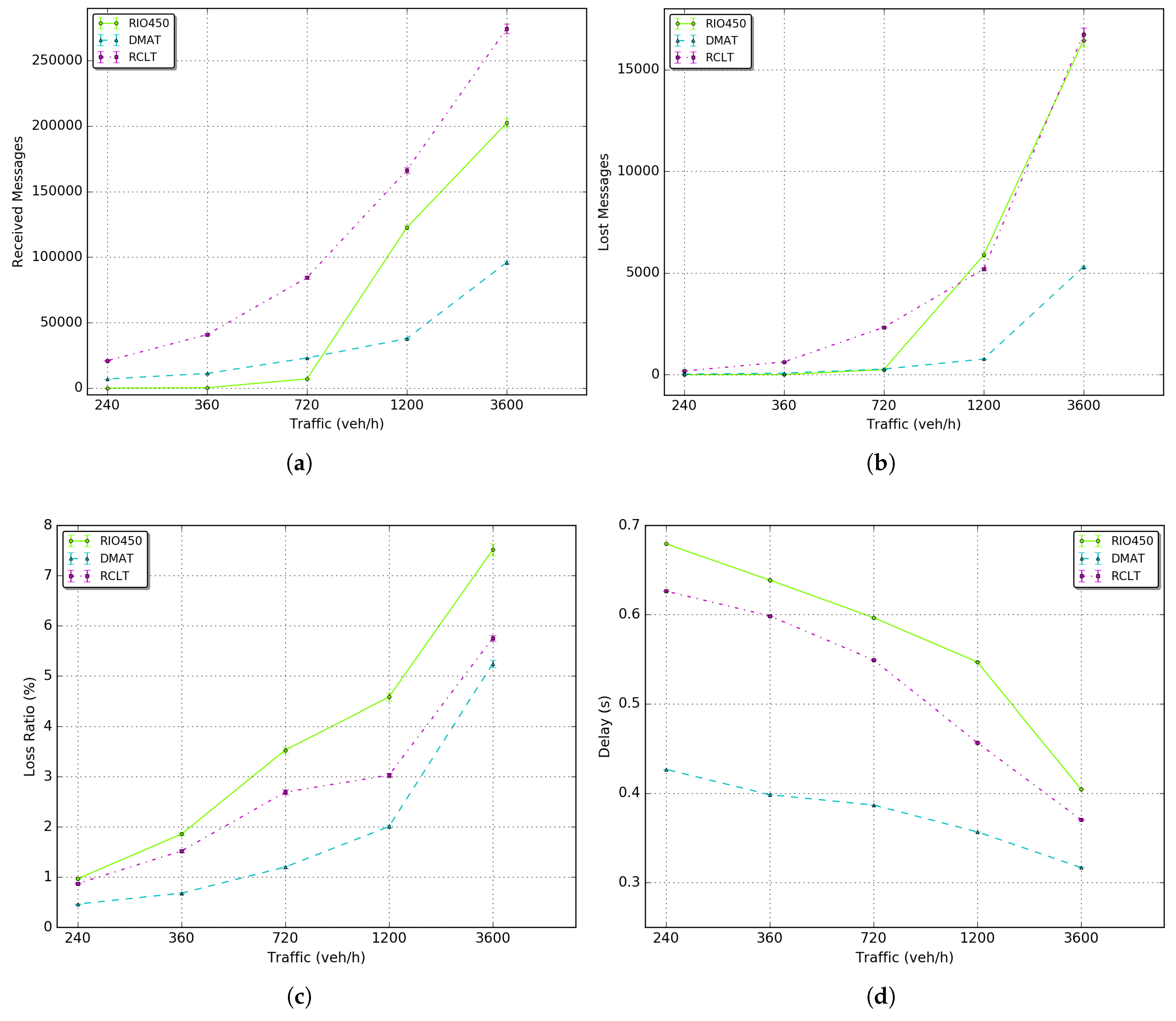 Sensors 18 02895 g015