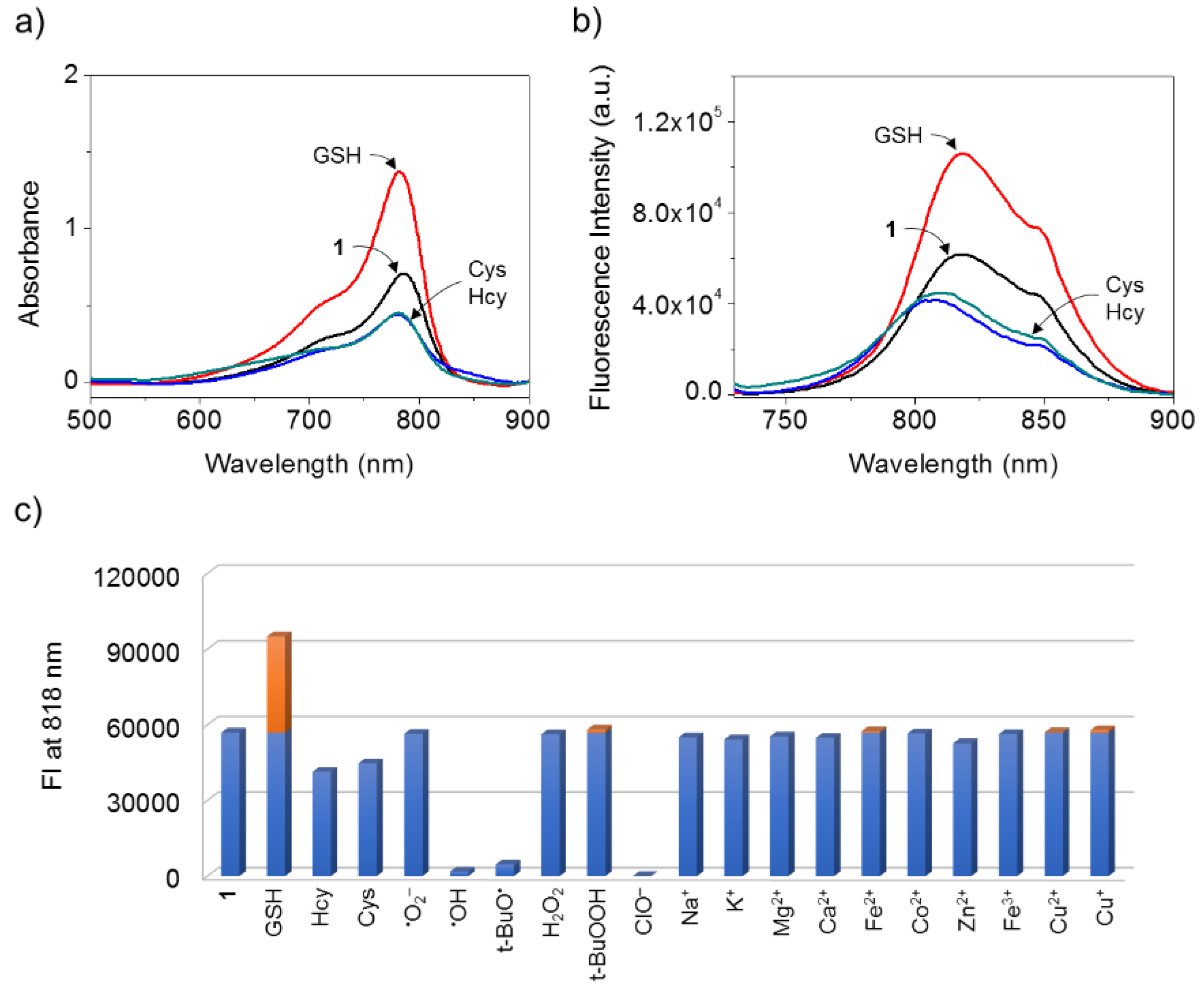 Sensors 18 02897 g001
