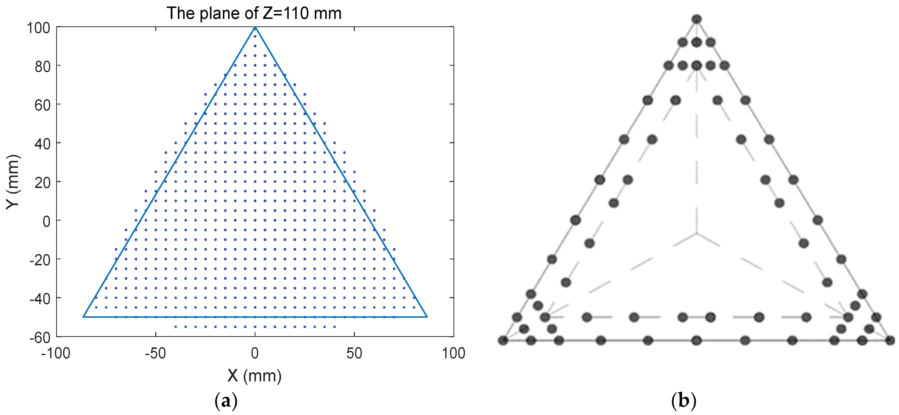 Sensors 18 02898 g007