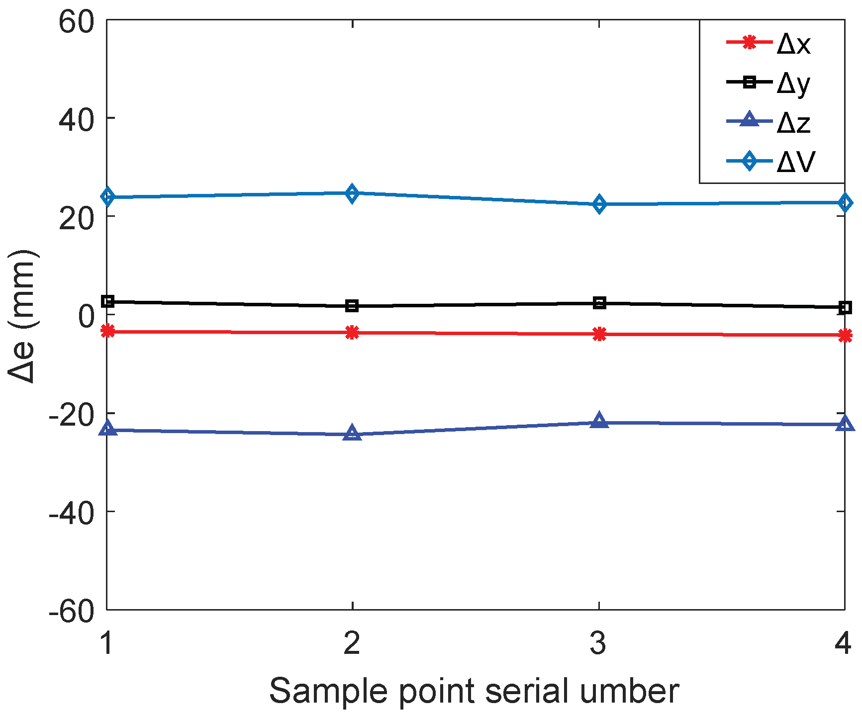 Sensors 18 02898 g011