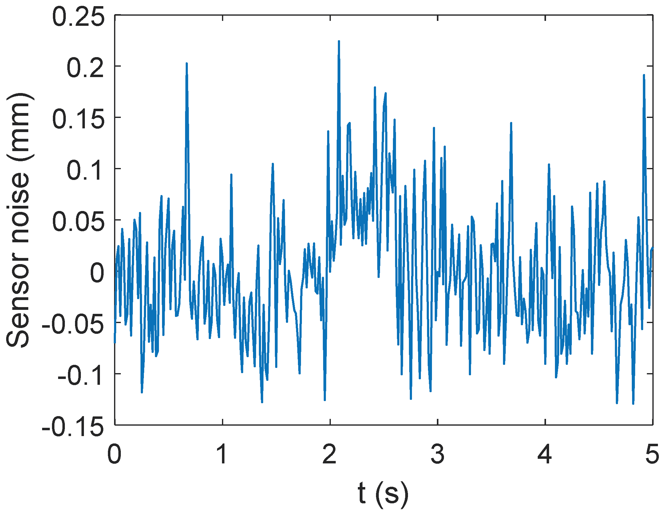 Sensors 18 02898 g012