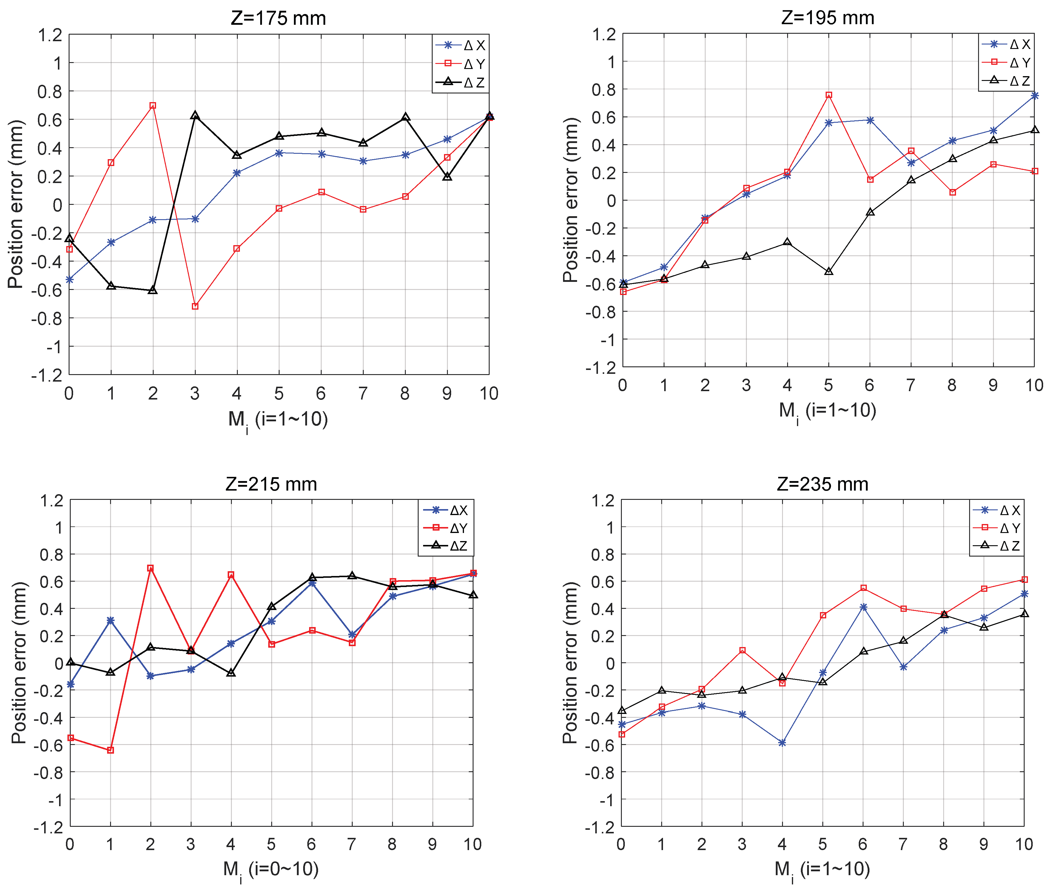 Sensors 18 02898 g014